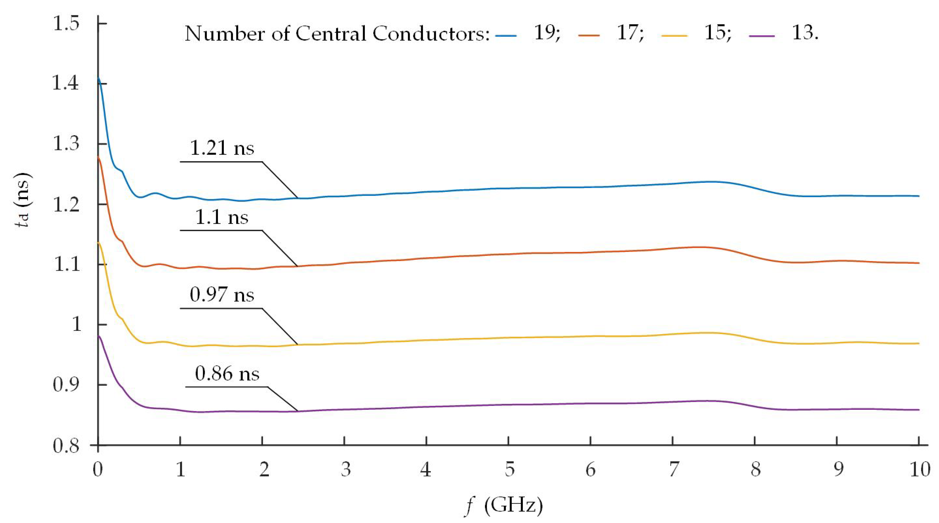 Electronics 12 03997 g010