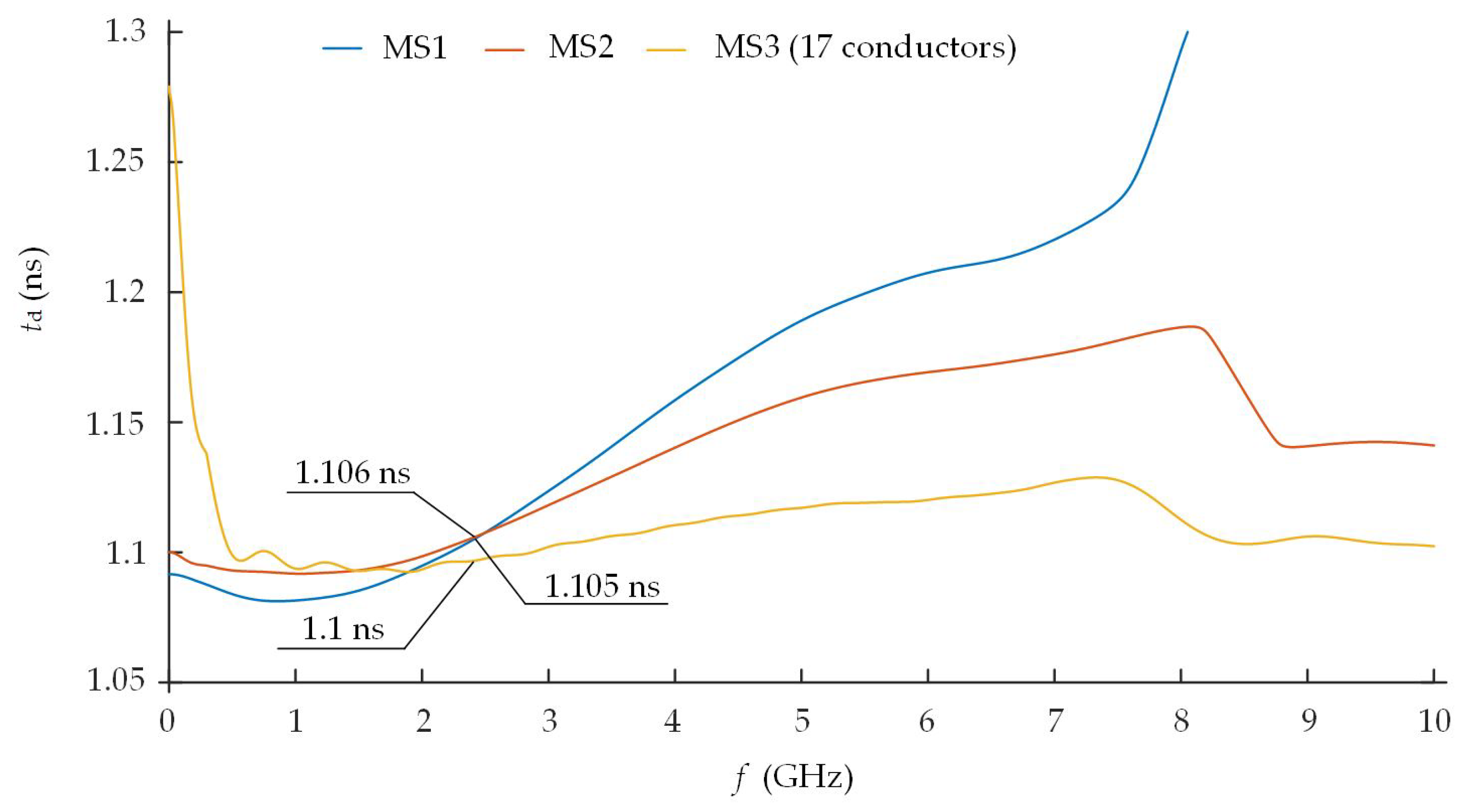 Electronics 12 03997 g011