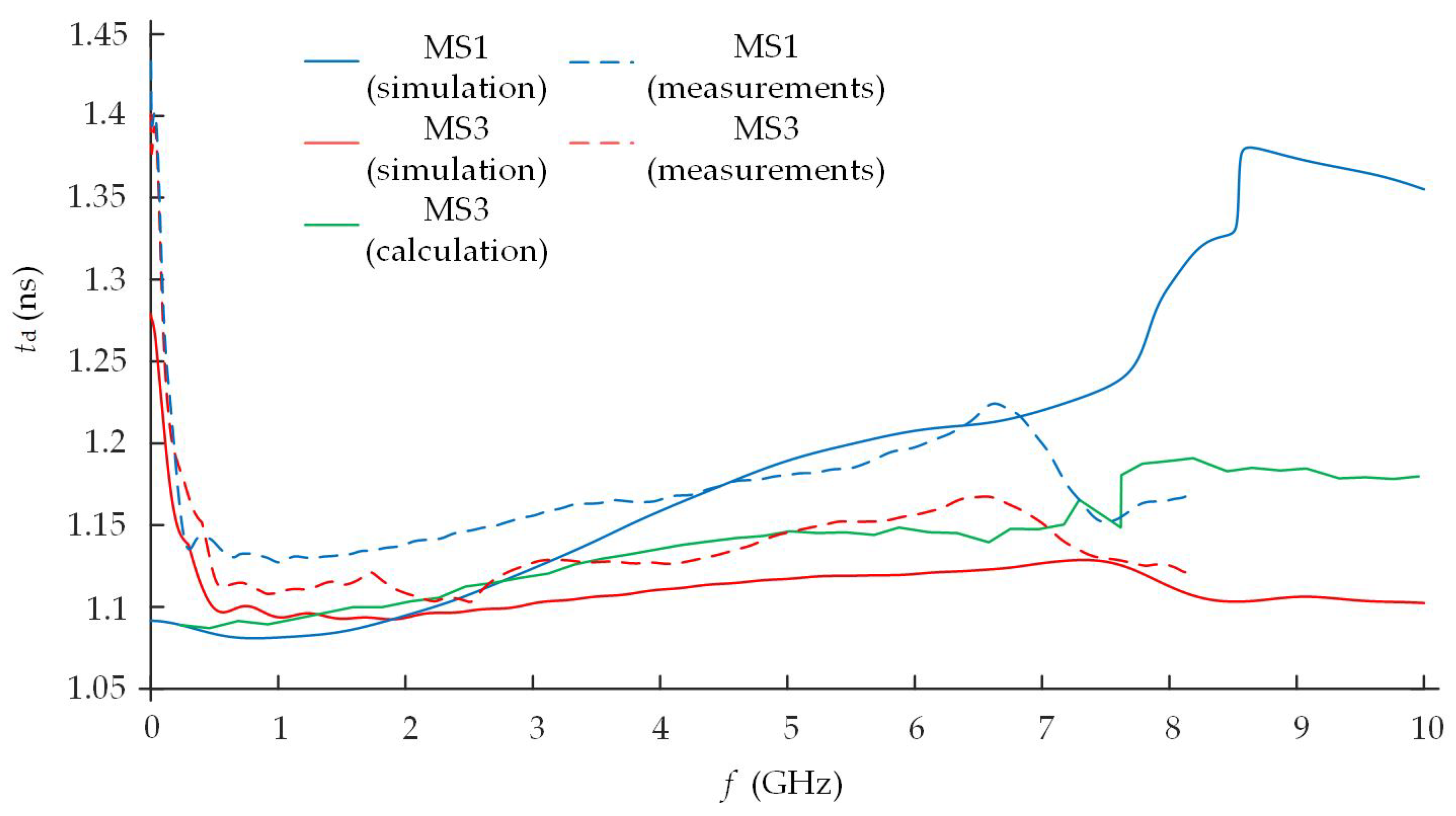 Electronics 12 03997 g013