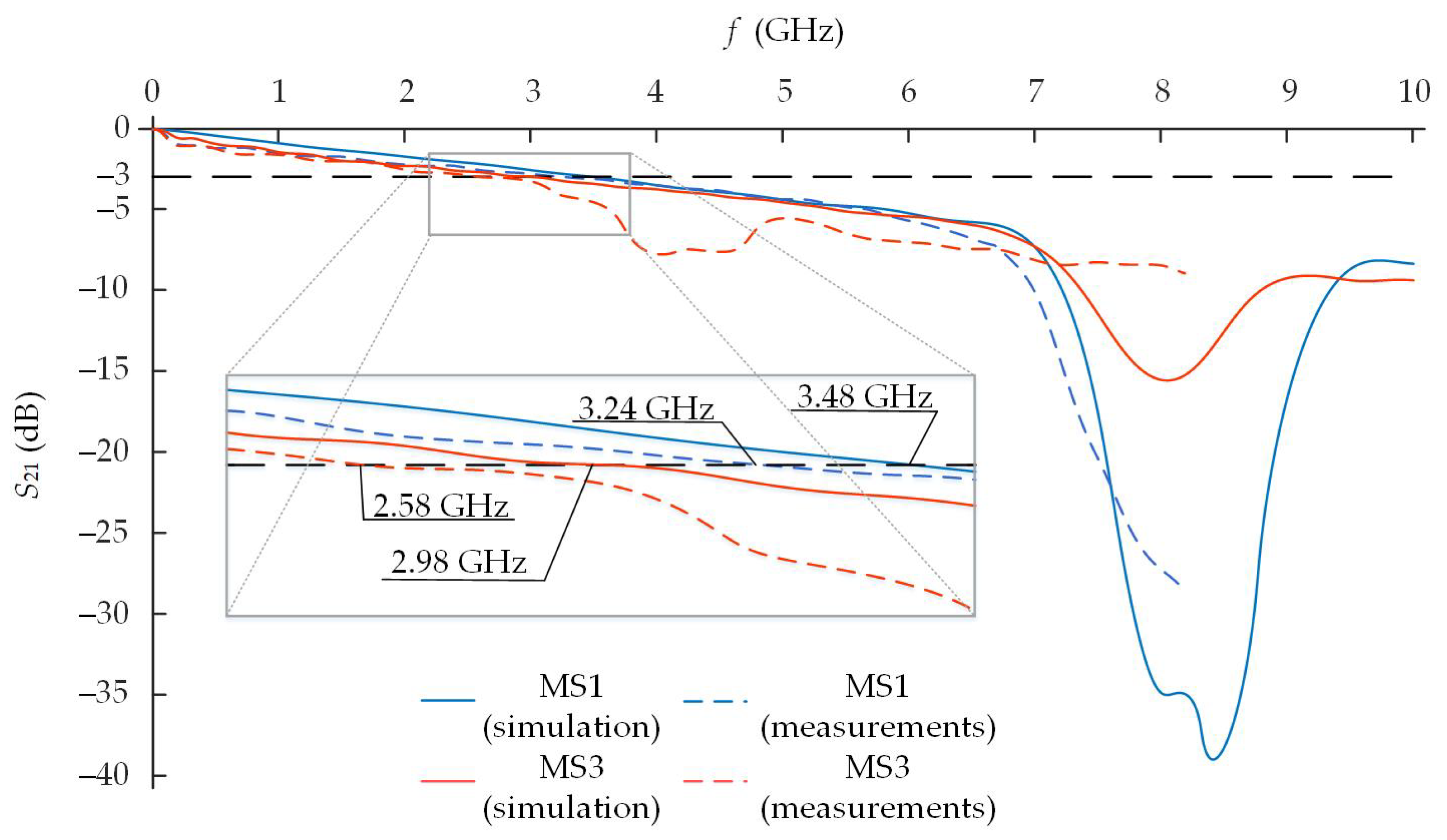 Electronics 12 03997 g014