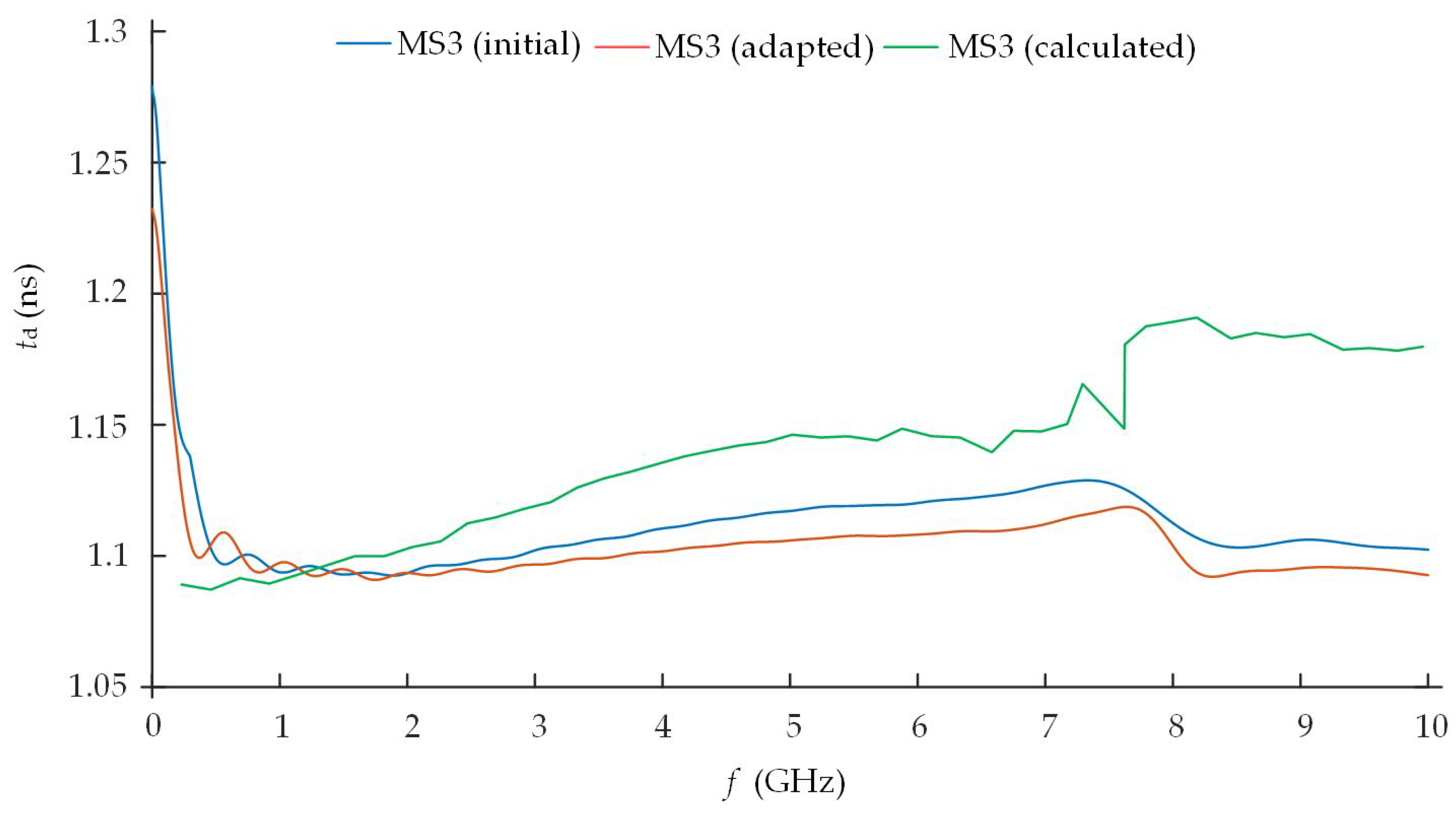 Electronics 12 03997 g016
