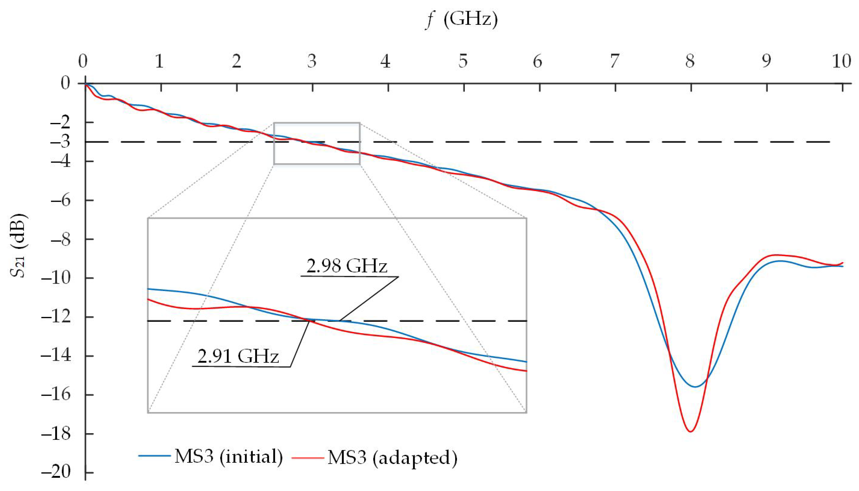 Electronics 12 03997 g017