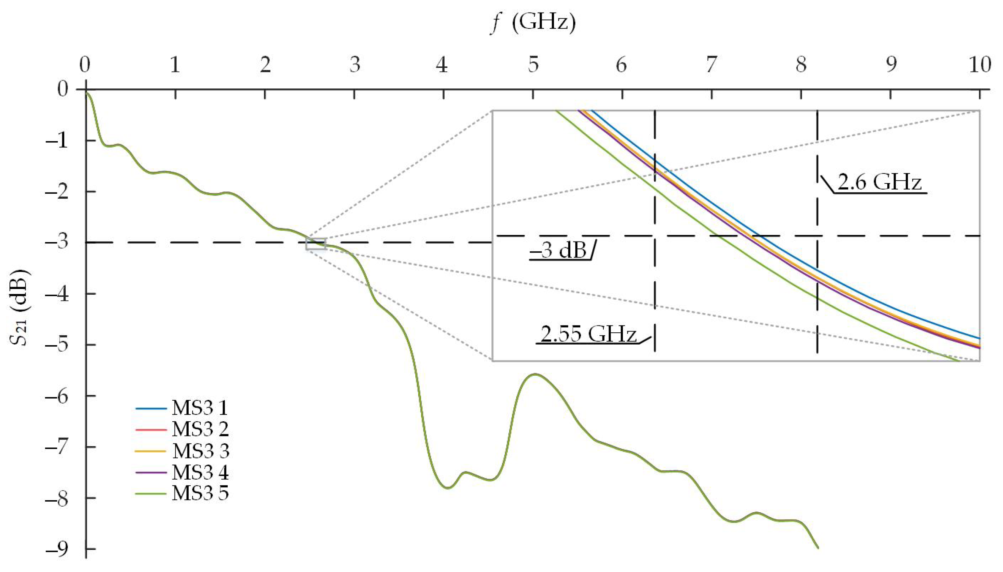 Electronics 12 03997 g018