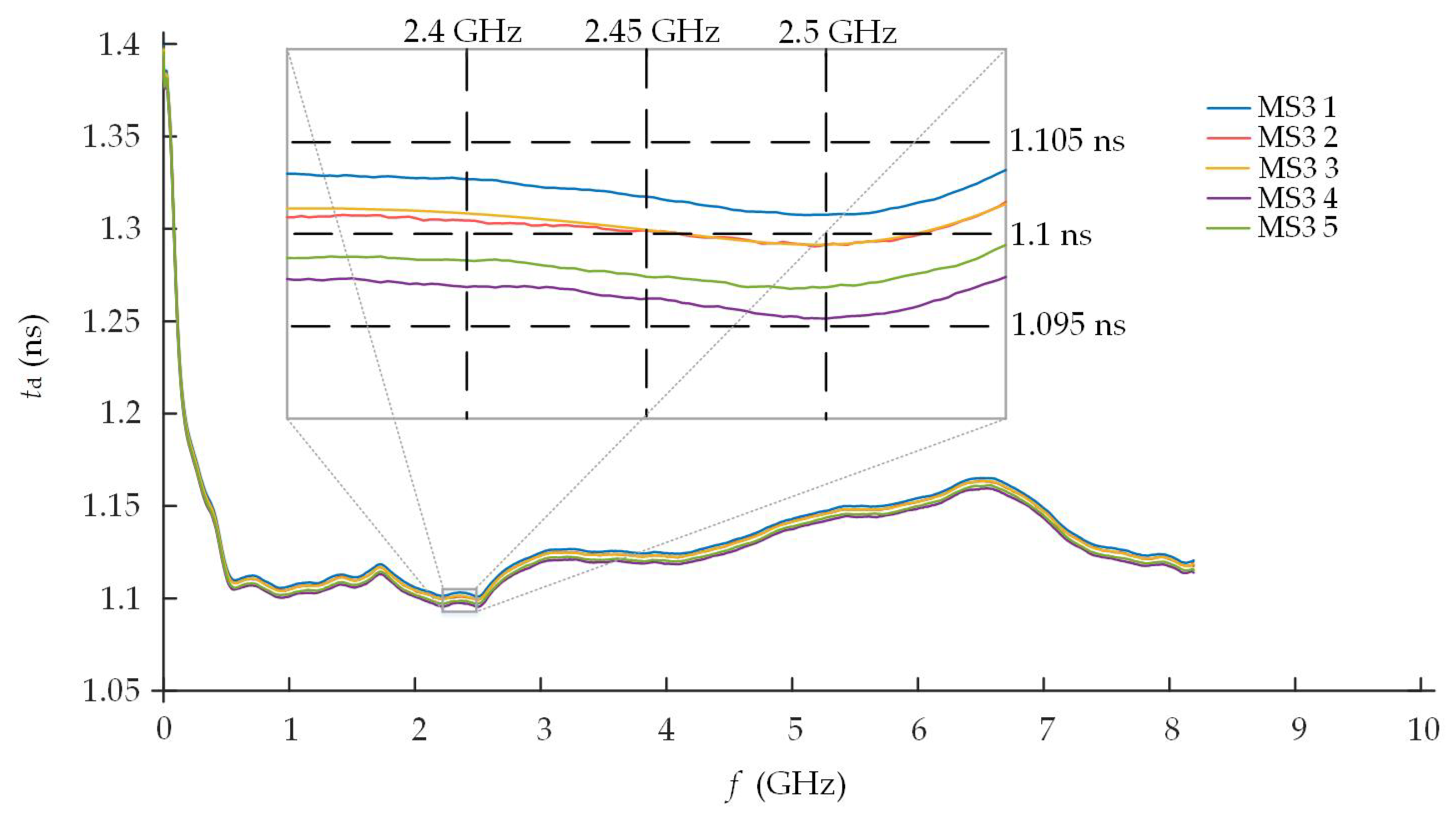 Electronics 12 03997 g019