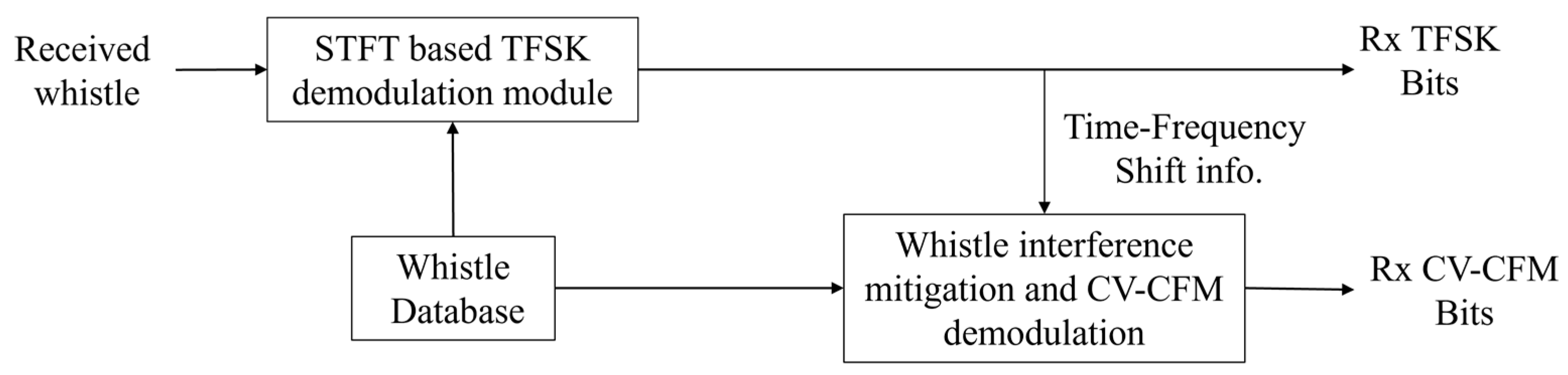 Electronics 12 03999 g005