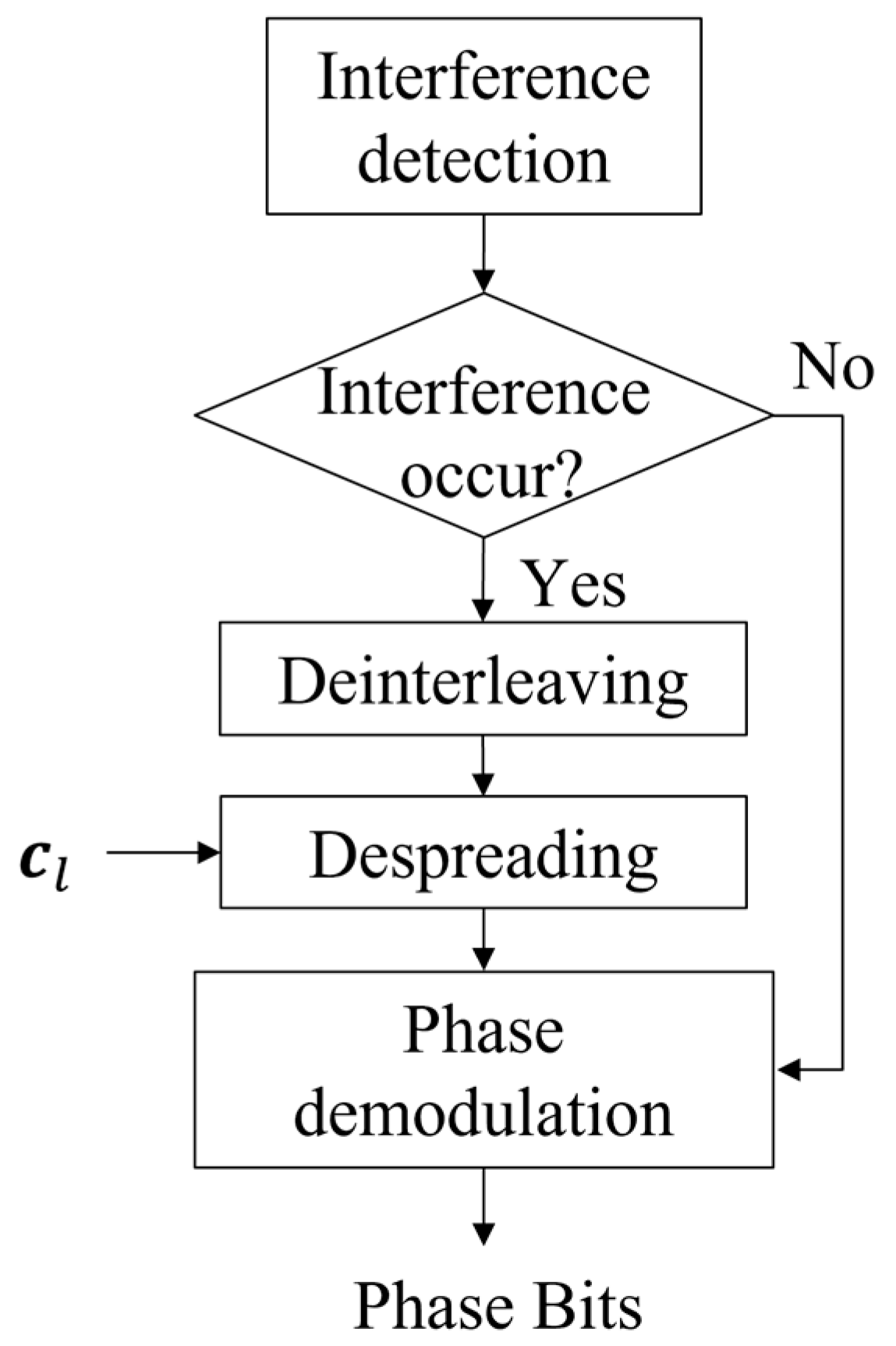 Electronics 12 03999 g006