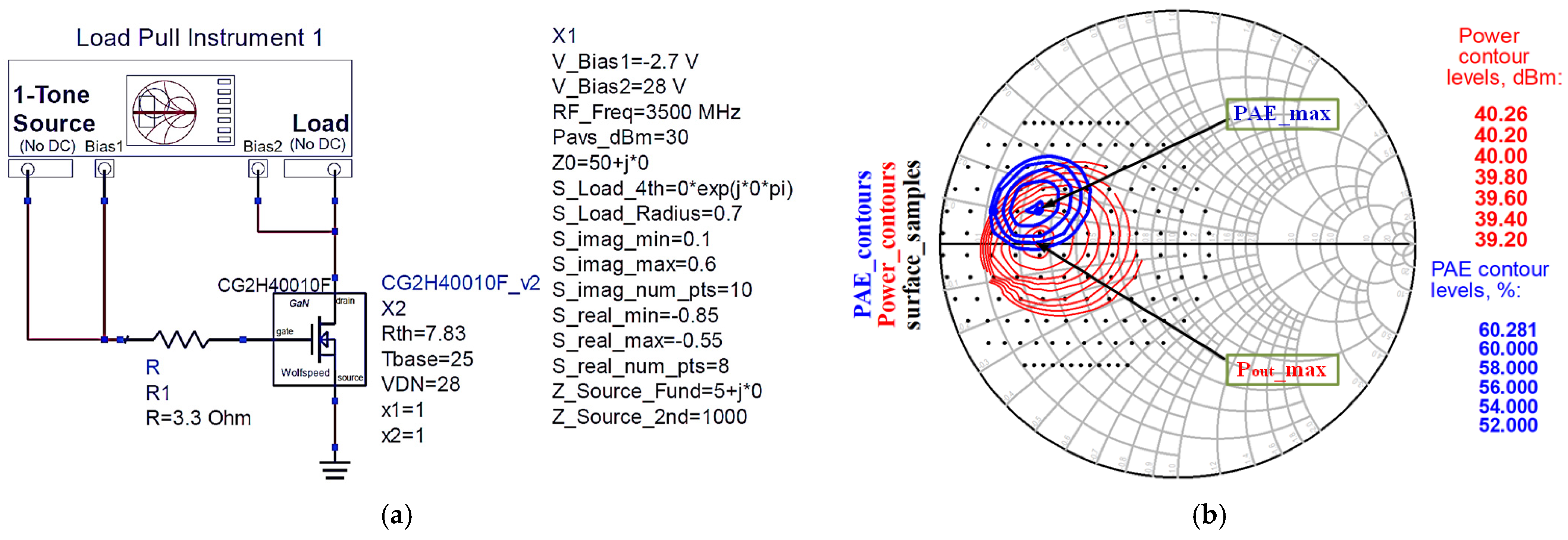 Electronics Free FullText Highly Efficient GaN Doherty Power