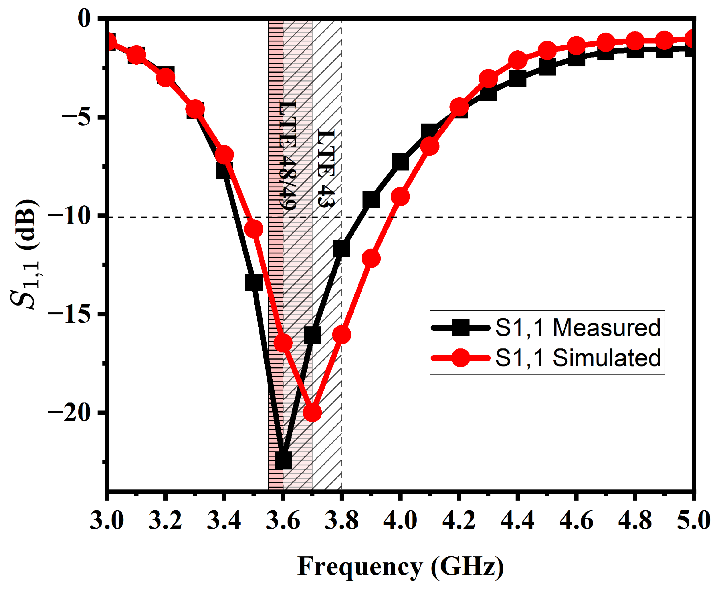 Electronics 12 04005 g003