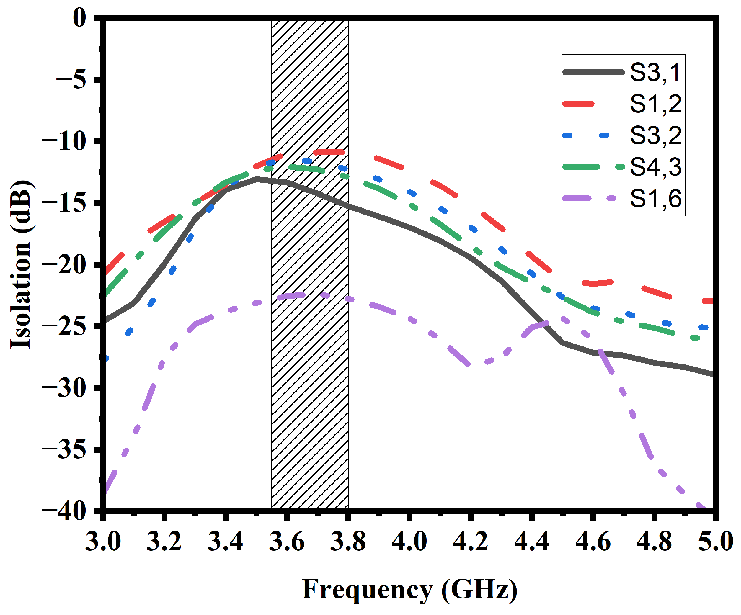 Electronics 12 04005 g005