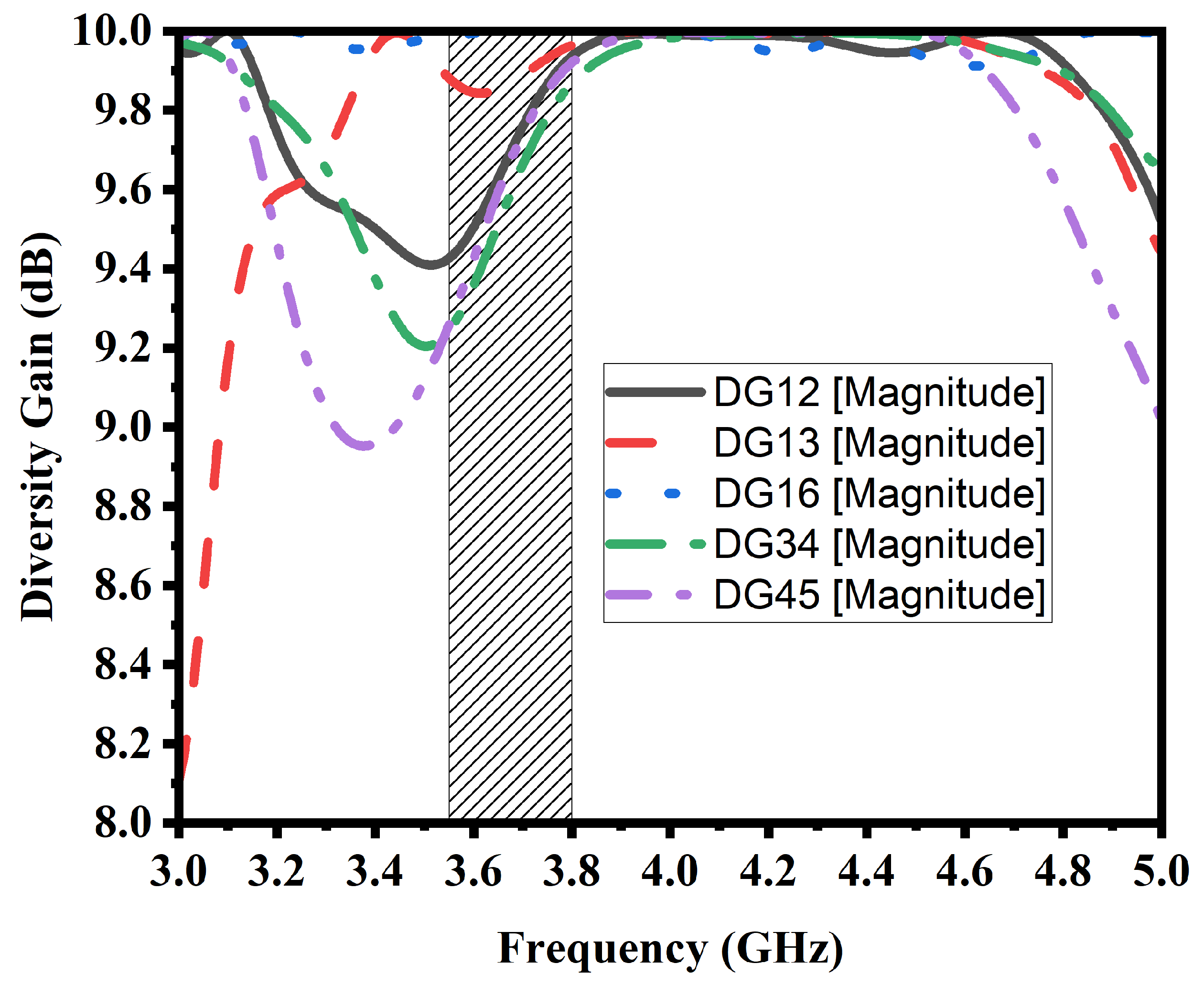 Electronics 12 04005 g006
