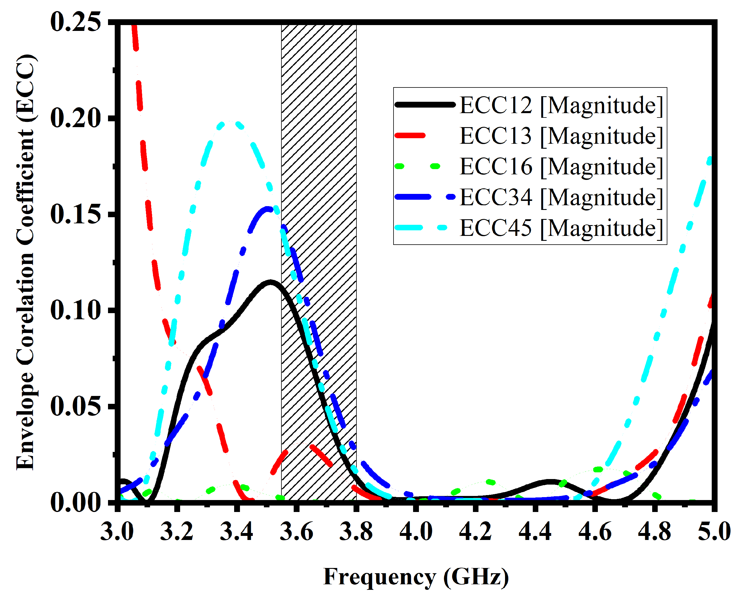Electronics 12 04005 g007
