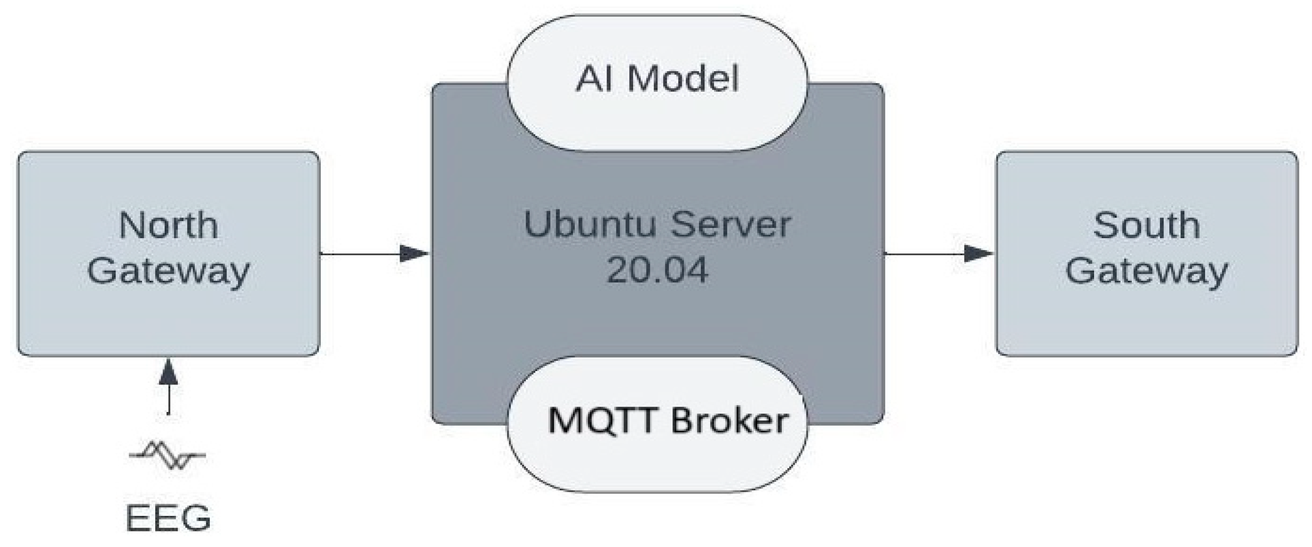 Electronics 12 04008 g005
