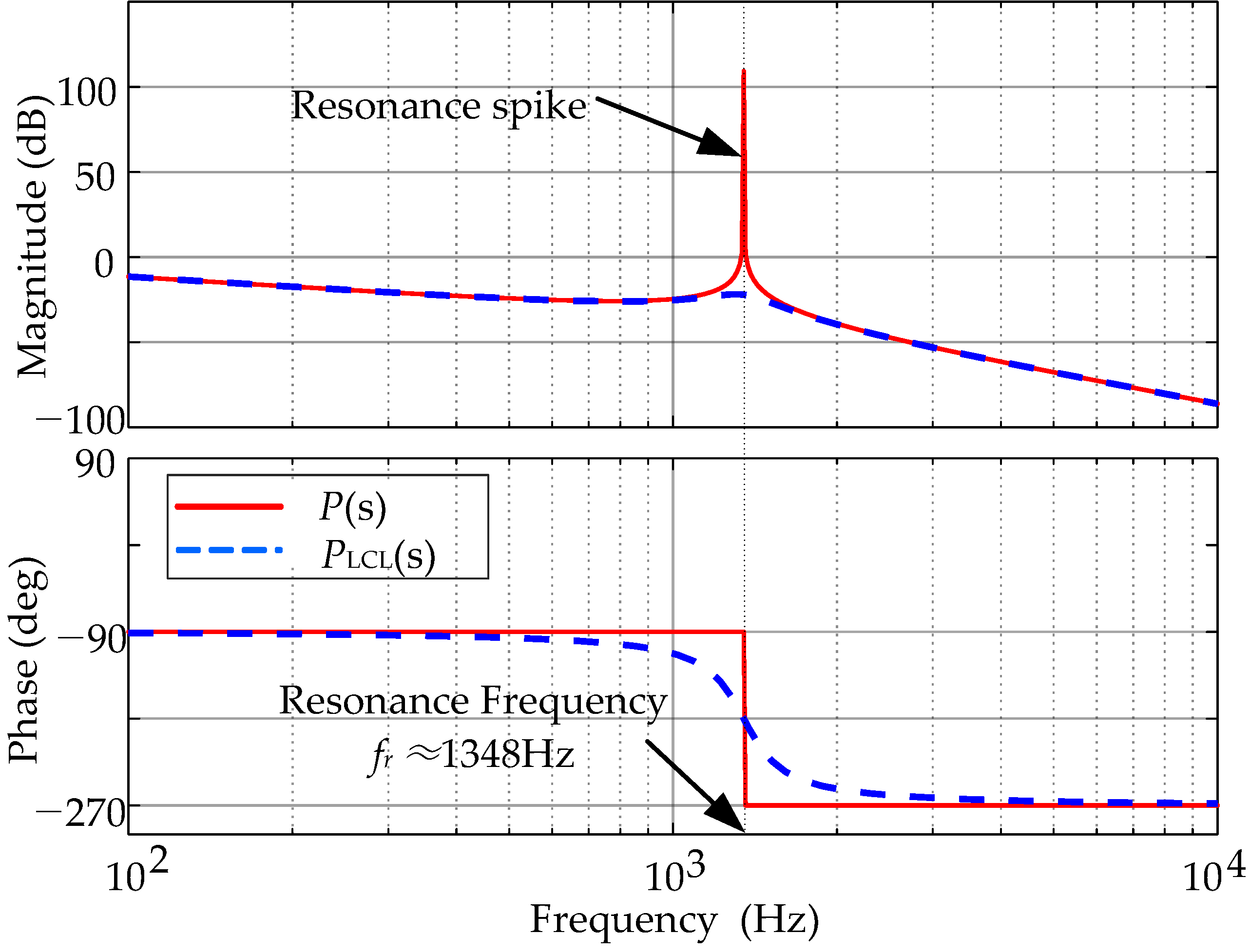 Electronics 12 04010 g003