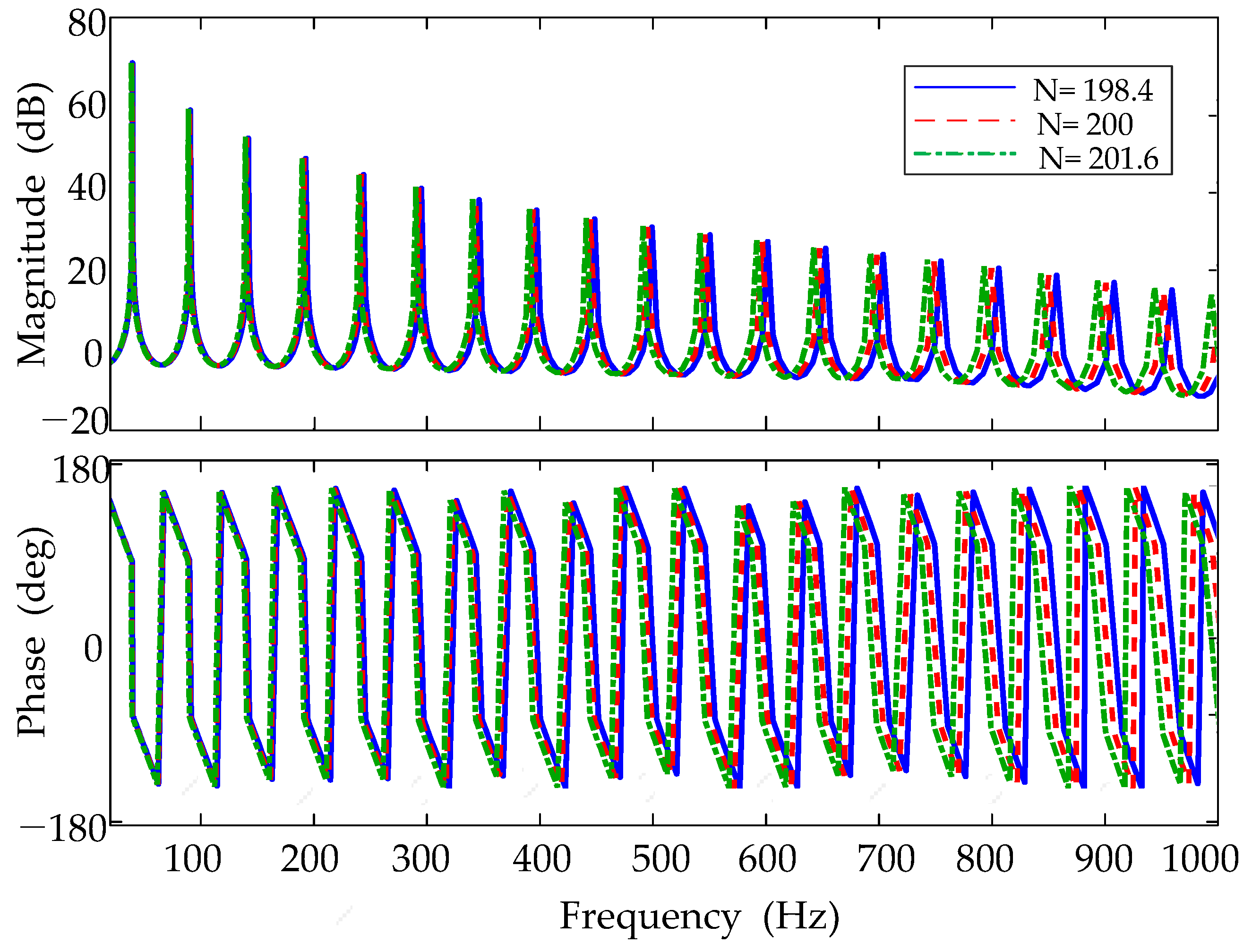 Electronics 12 04010 g010