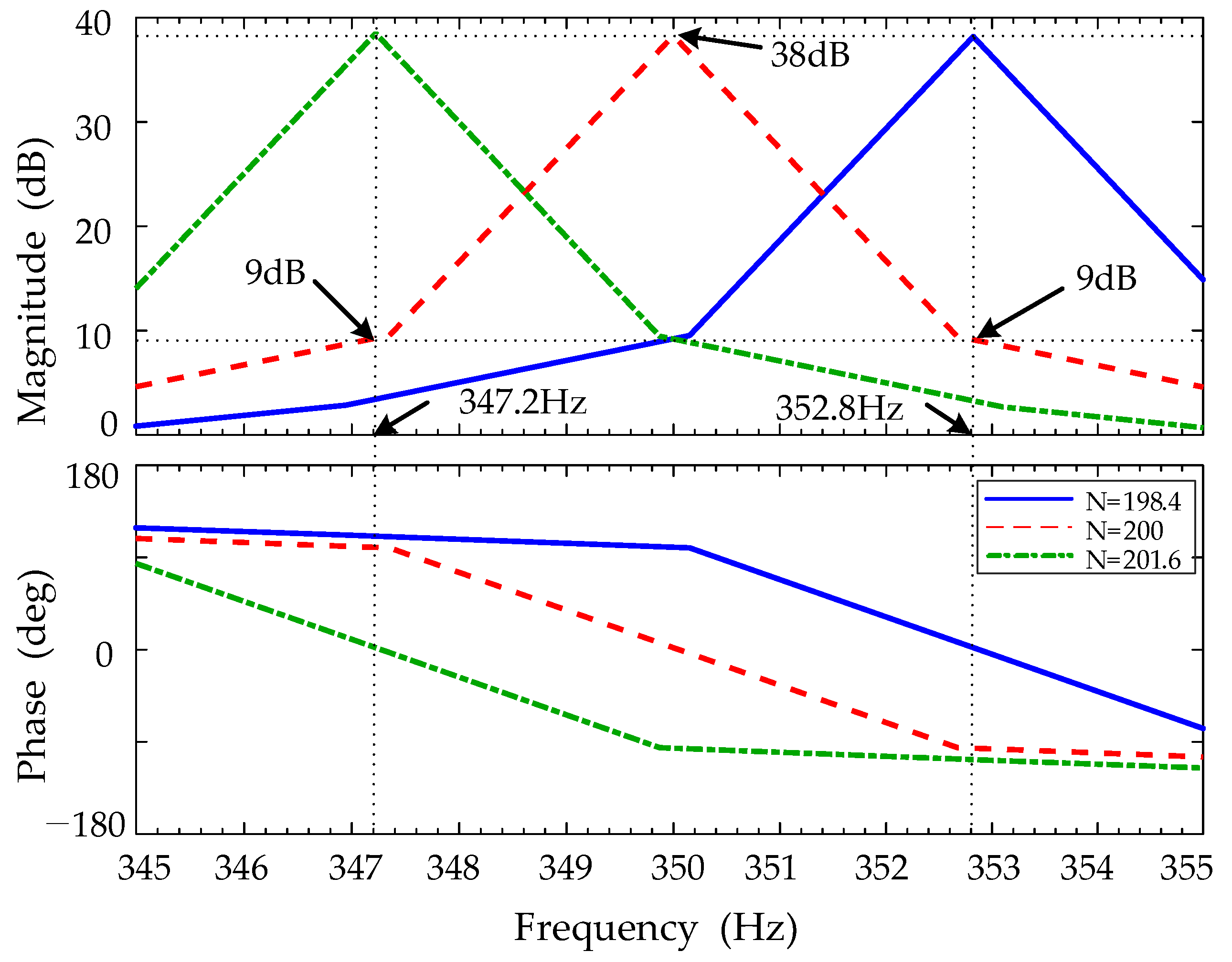 Electronics 12 04010 g011