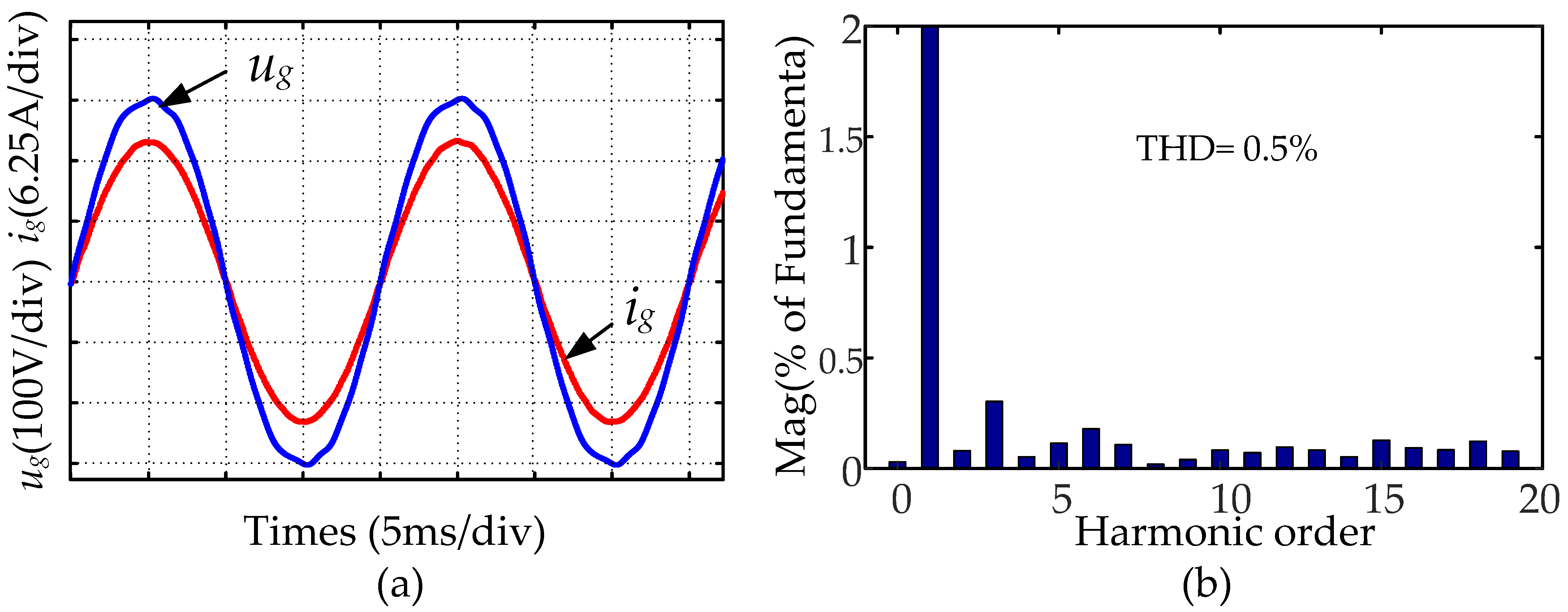 Electronics 12 04010 g012