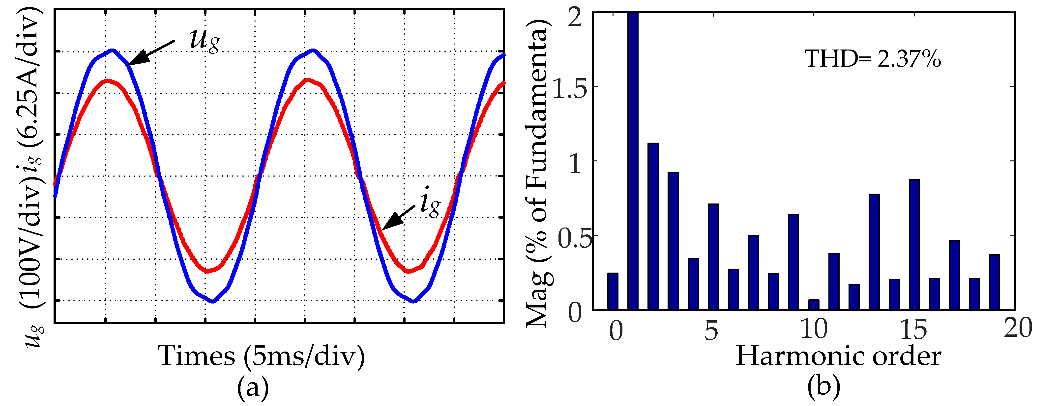 Electronics 12 04010 g014