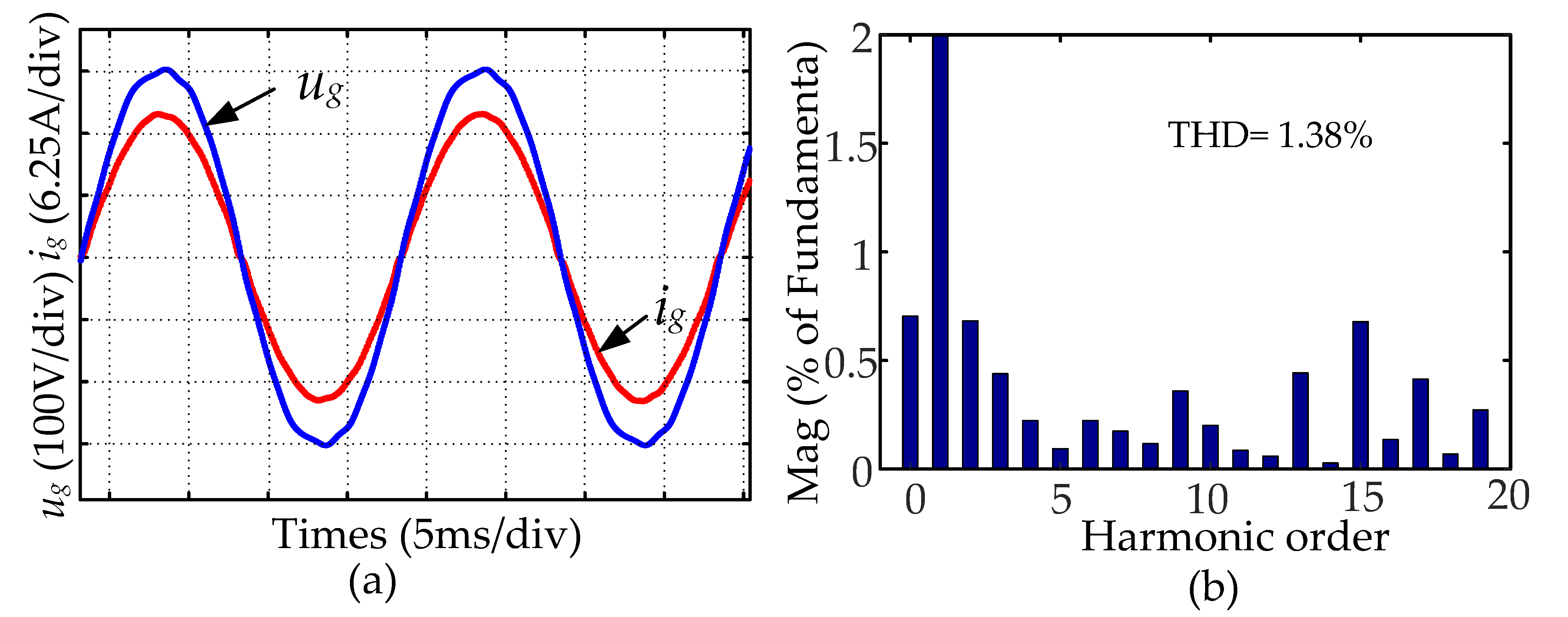 Electronics 12 04010 g015