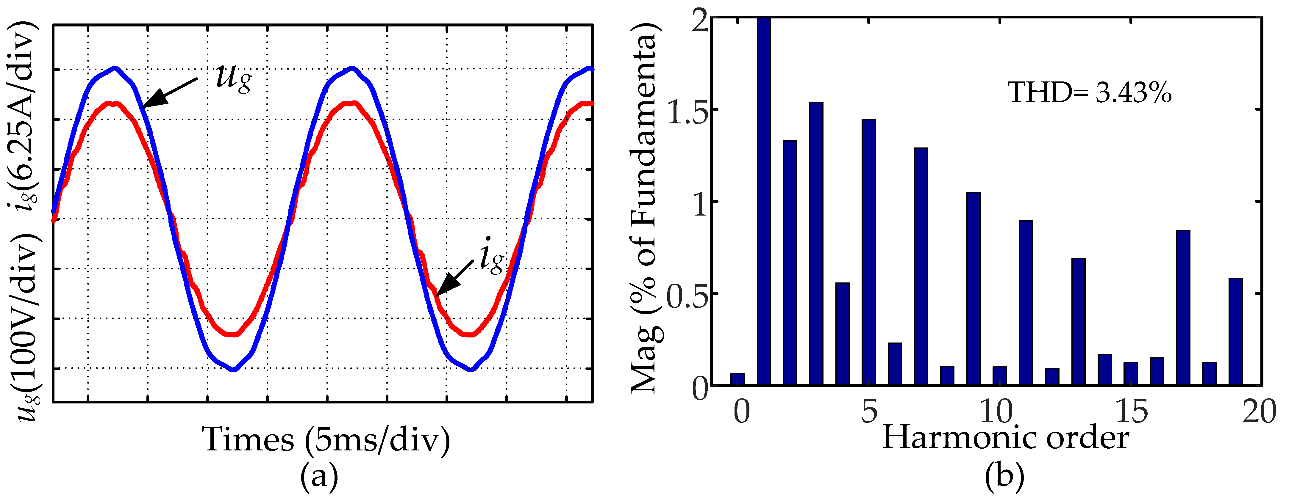 Electronics 12 04010 g016
