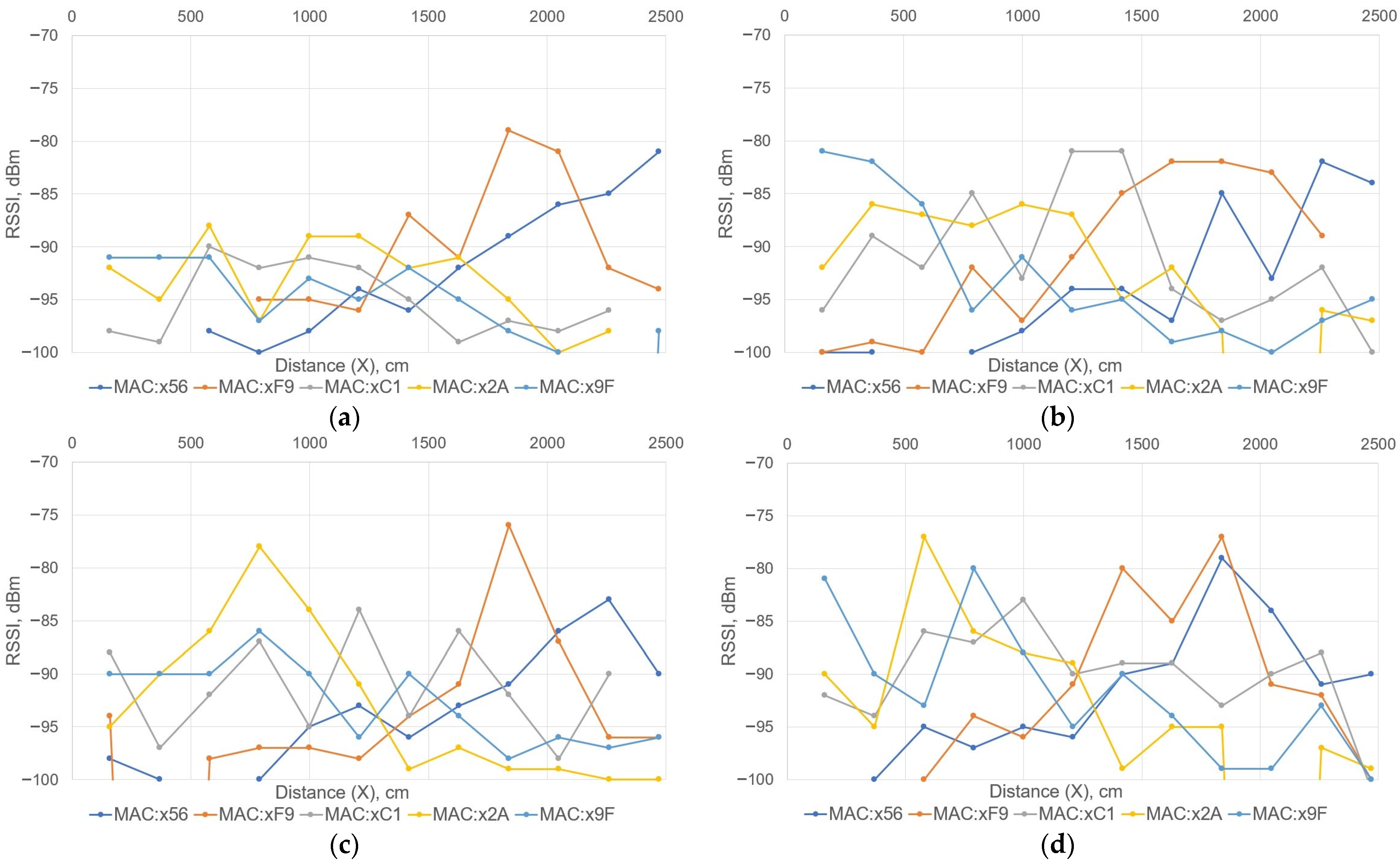 Electronics 12 04012 g007