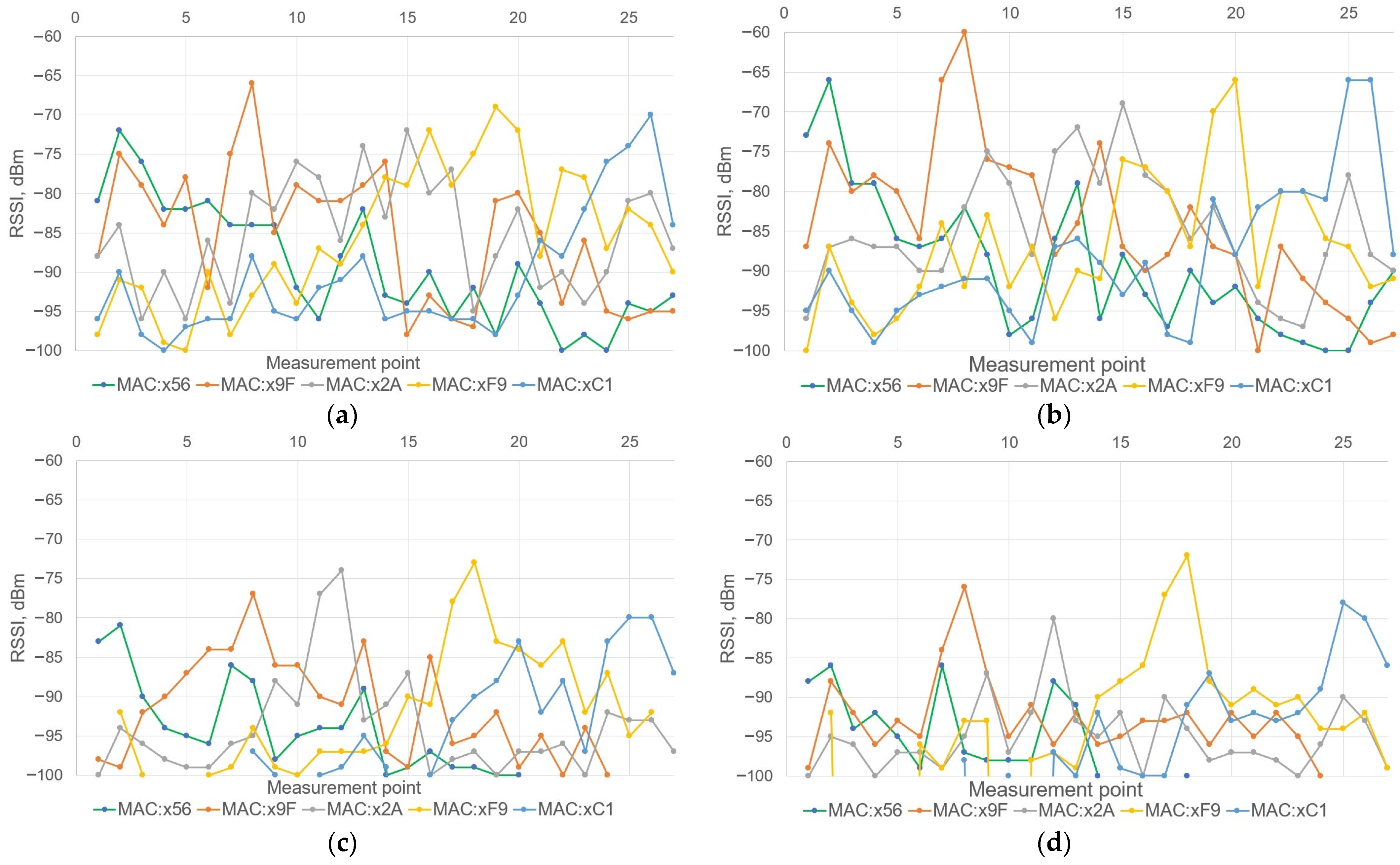 Electronics 12 04012 g009