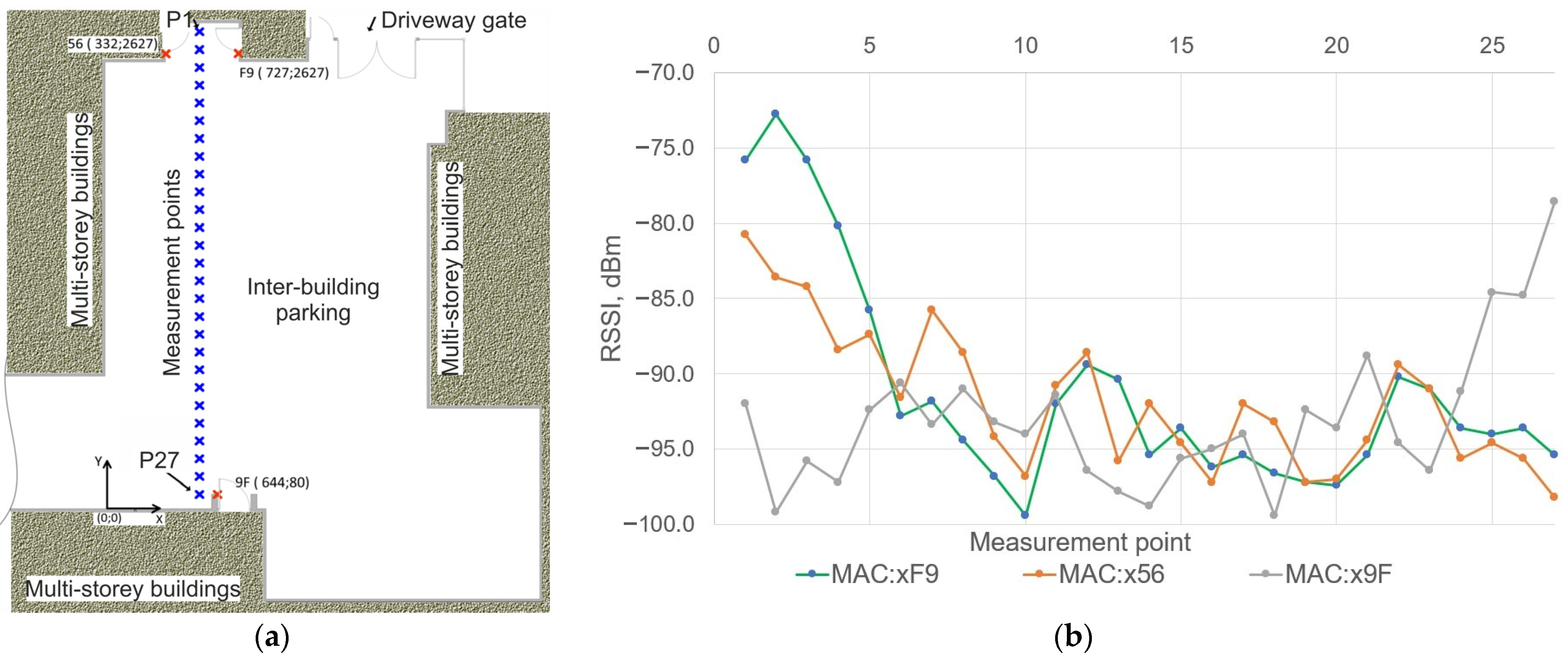 Electronics 12 04012 g010