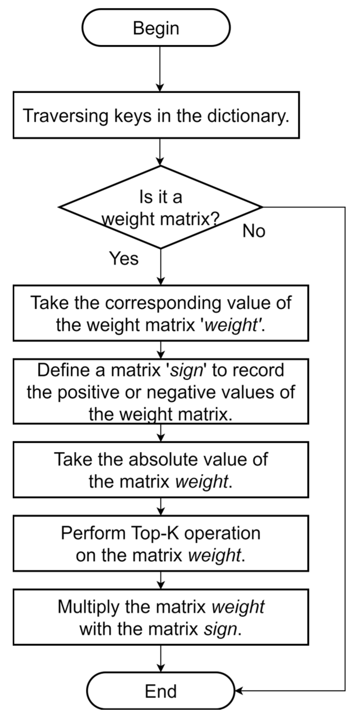 Electronics 12 04014 g003