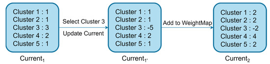 A Federated Learning Method Based on Blockchain and Cluster Training