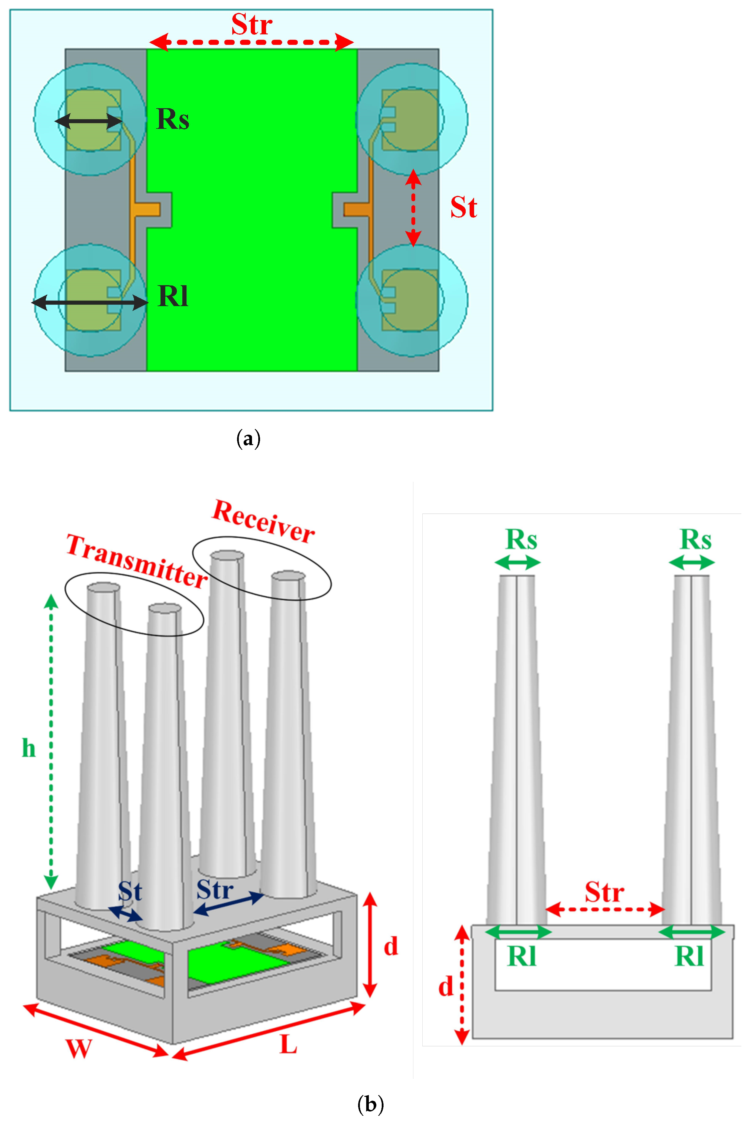 Electronics Free FullText 3DPrinted Dielectric Rods for Radar