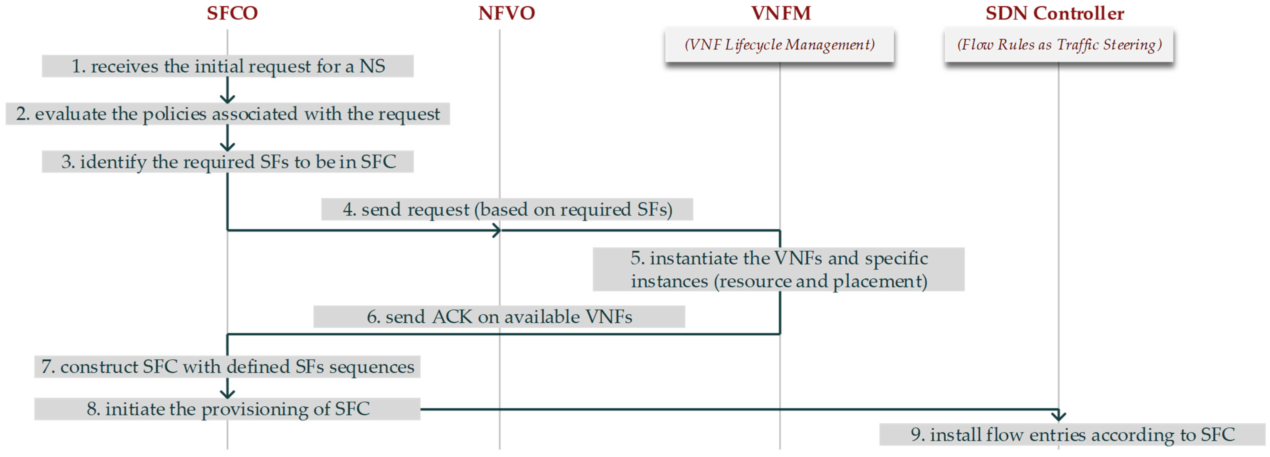 Overloading Operators in Python. And a bit on overloading methods as…, by  Jay Kim