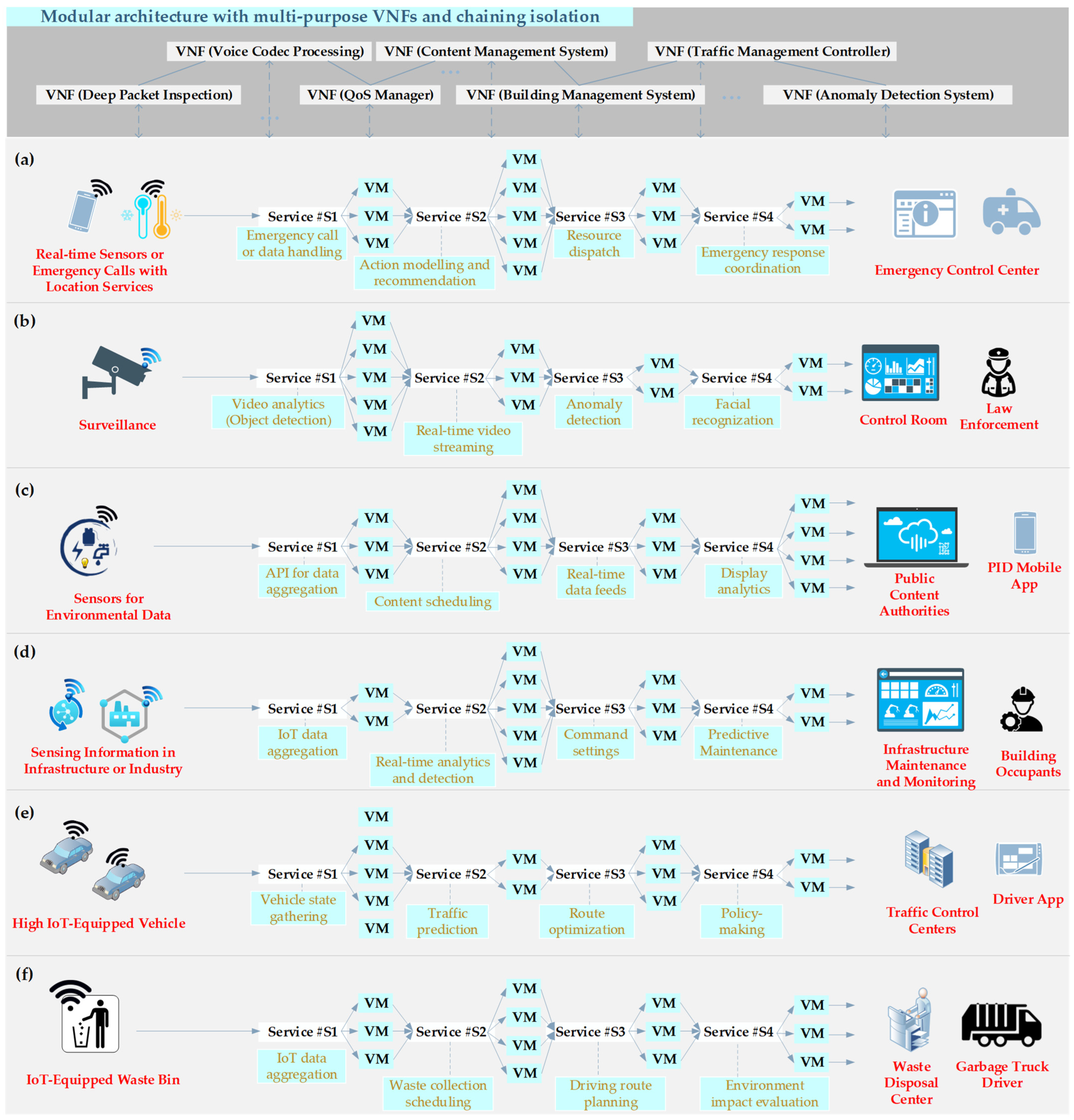 Electronics 12 04018 g003