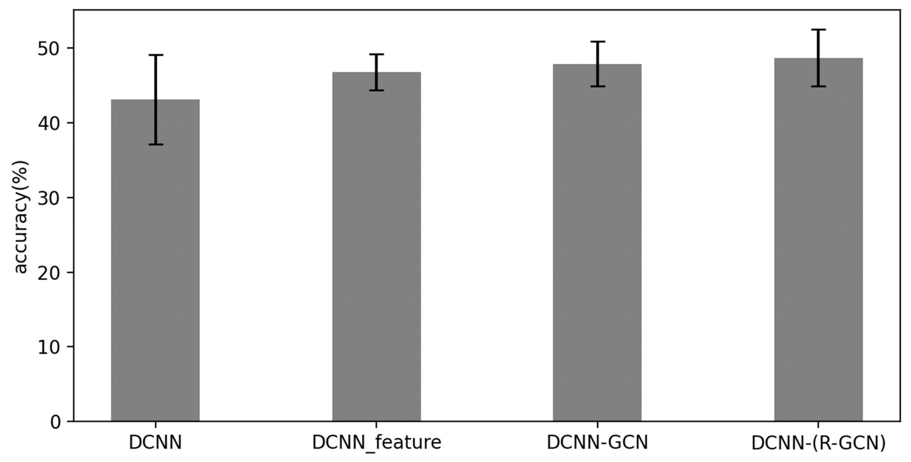 Electronics 12 04020 g007