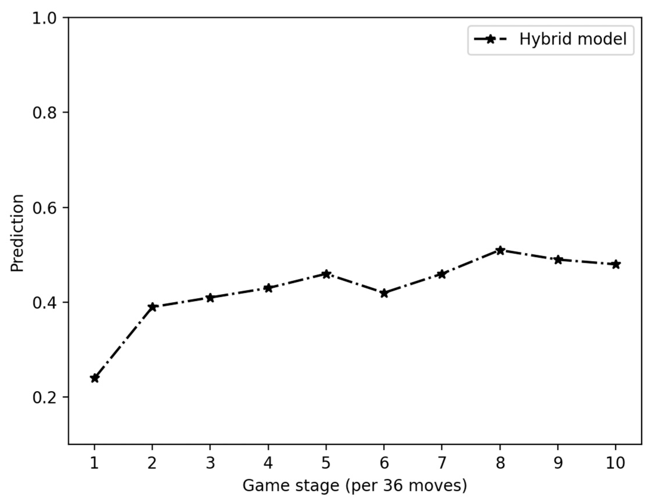 Electronics 12 04020 g008