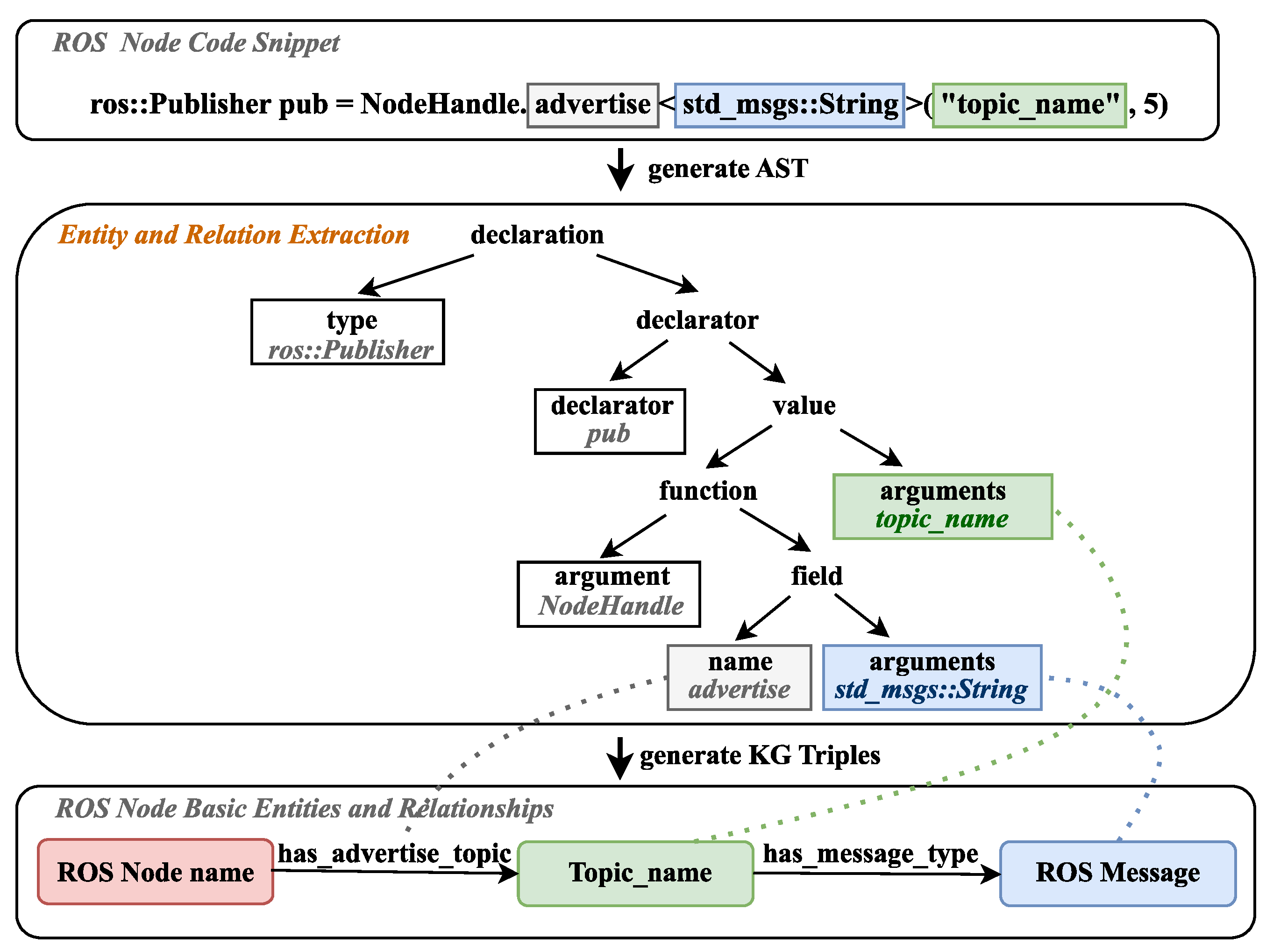Electronics 12 04022 g003
