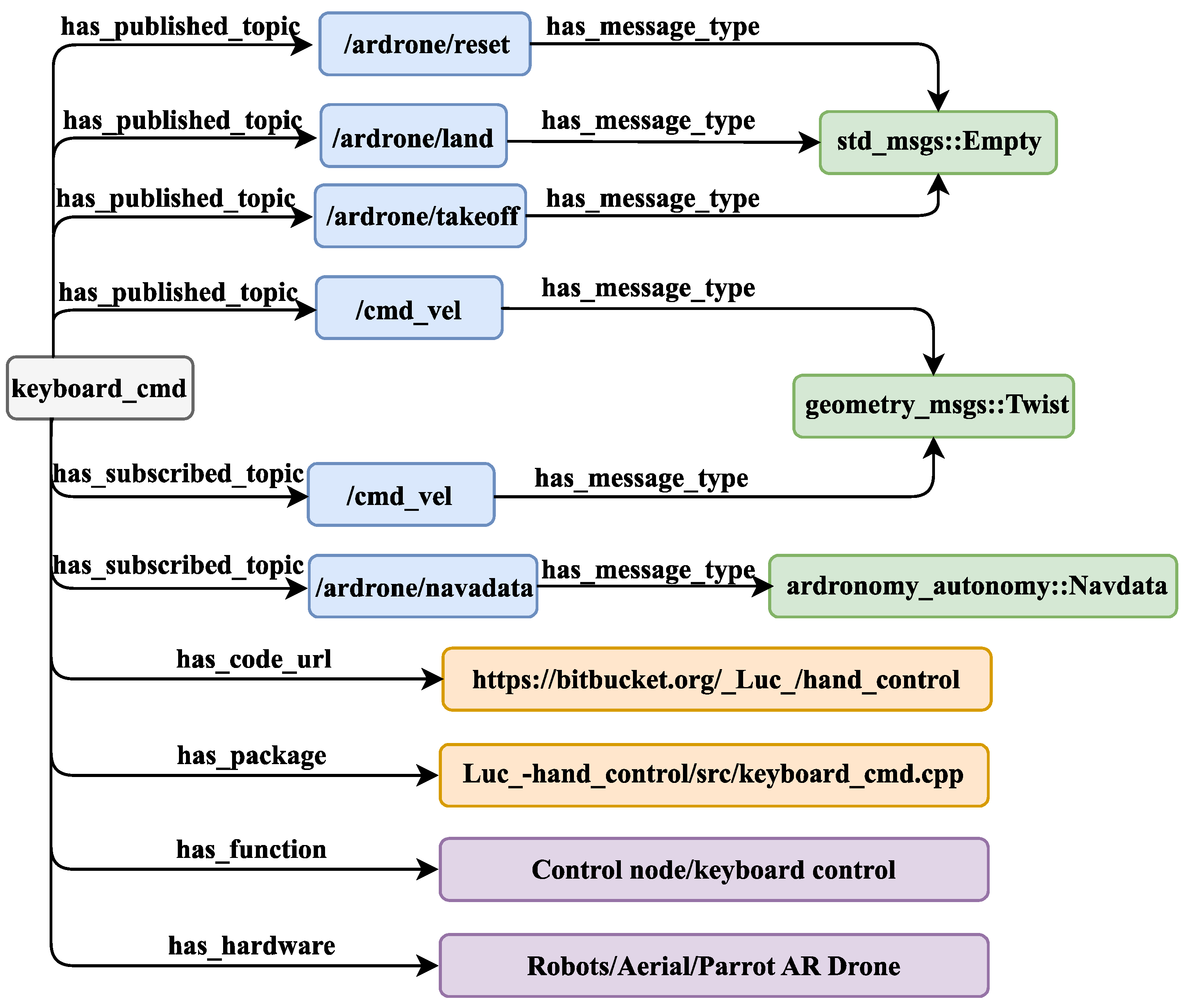 Electronics 12 04022 g006