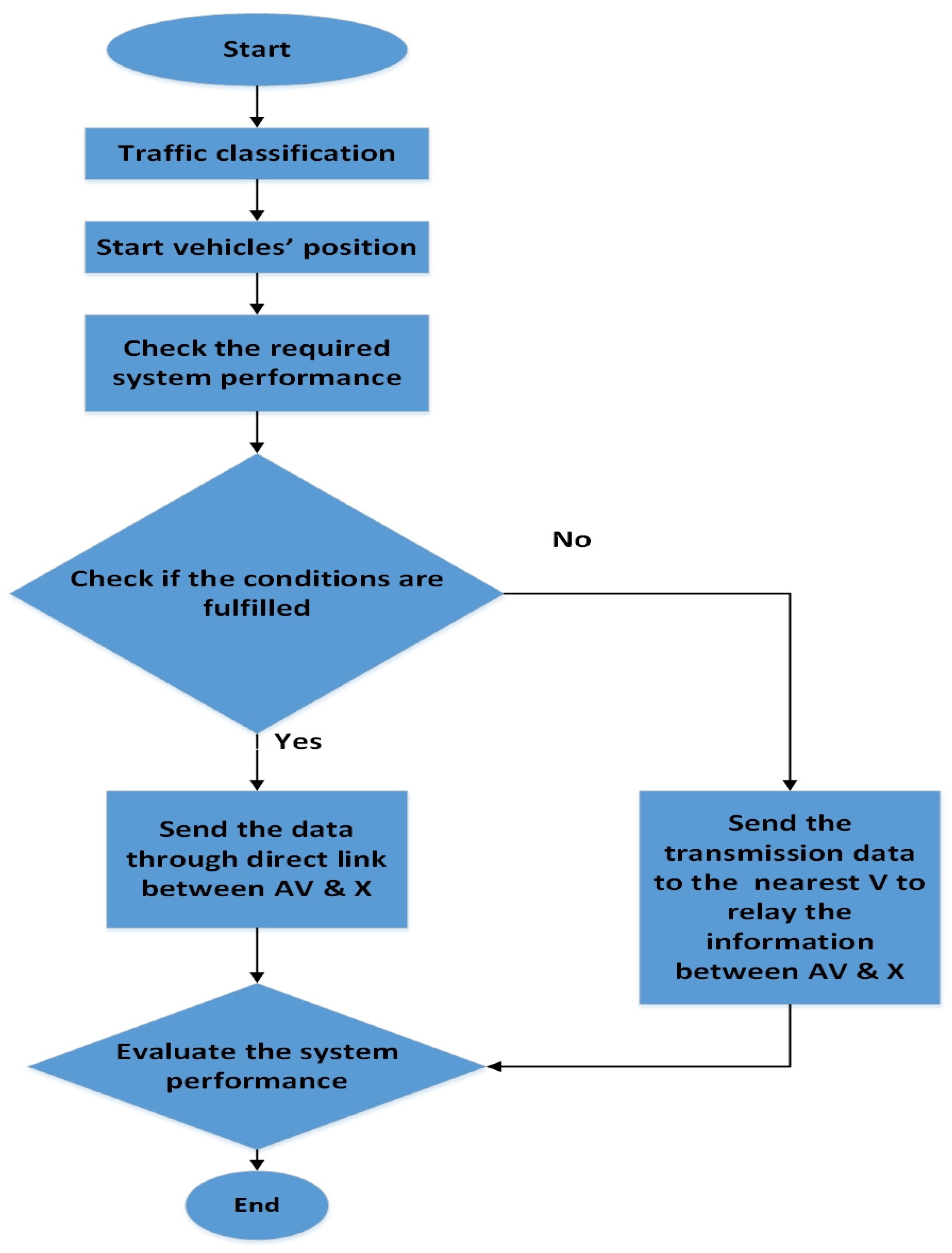Electronics 12 04023 g002