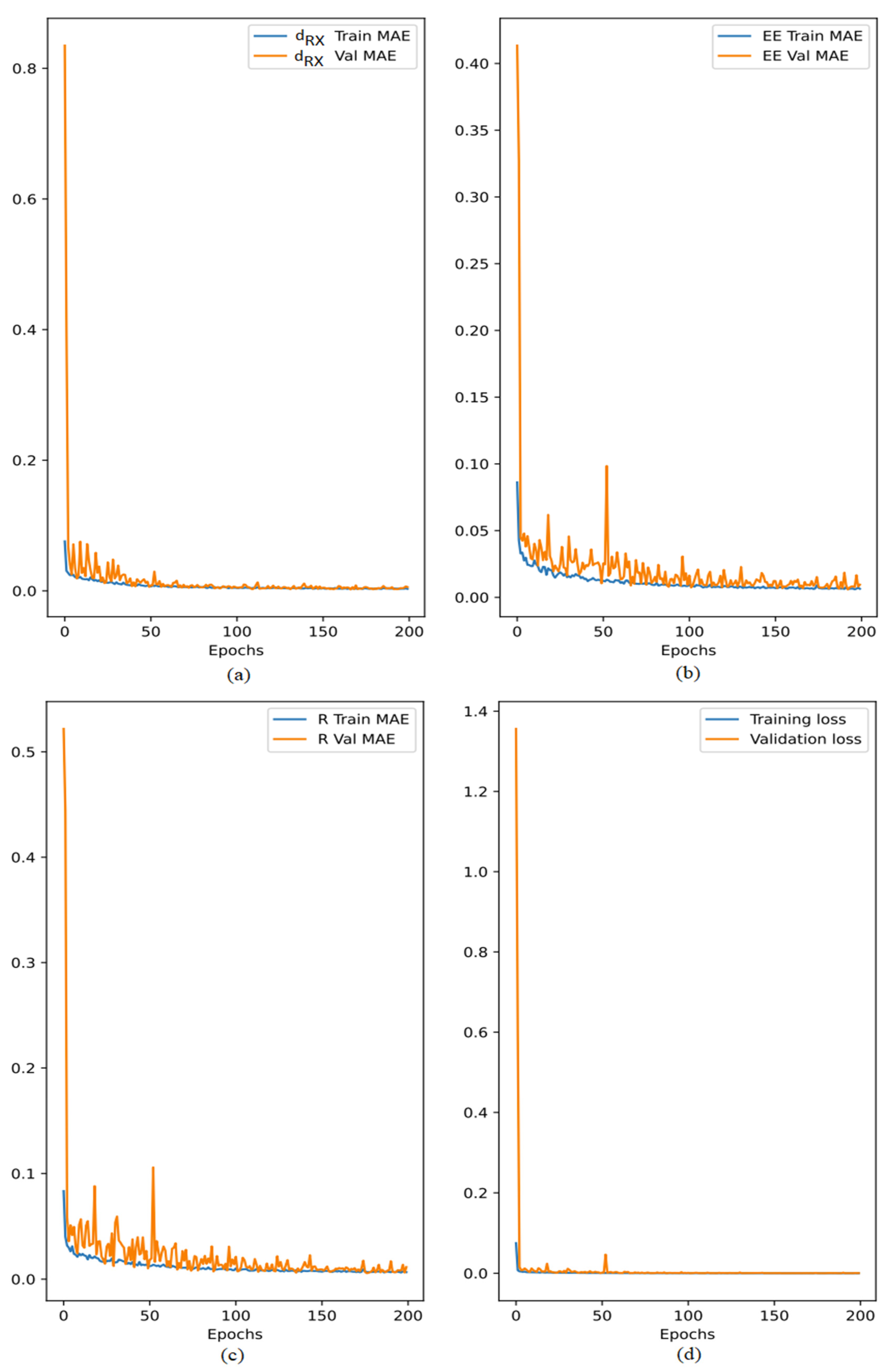 Electronics 12 04023 g005