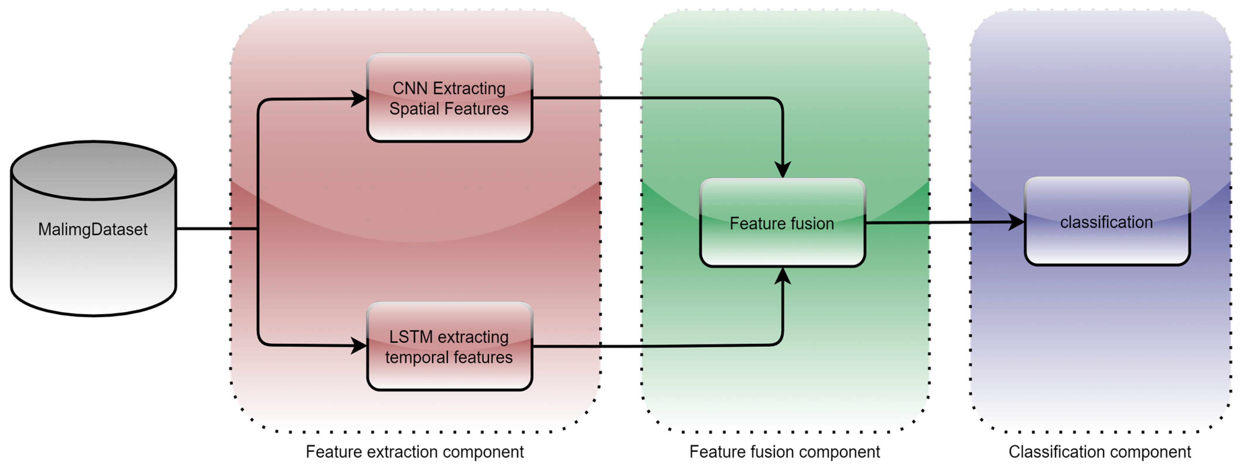 Electronics 12 04025 g003