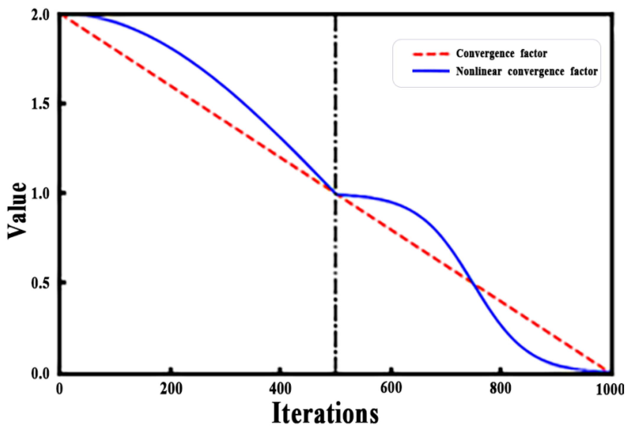 Electronics | Free Full-Text | Enhanced Grey Wolf Optimization ...