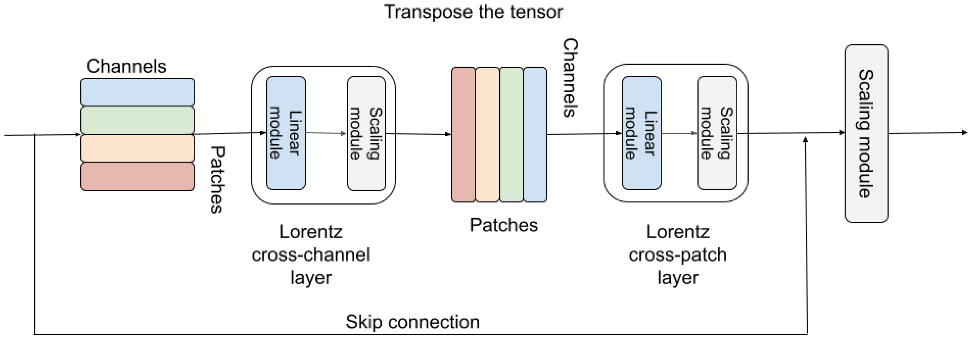 Electronics 12 04027 g006