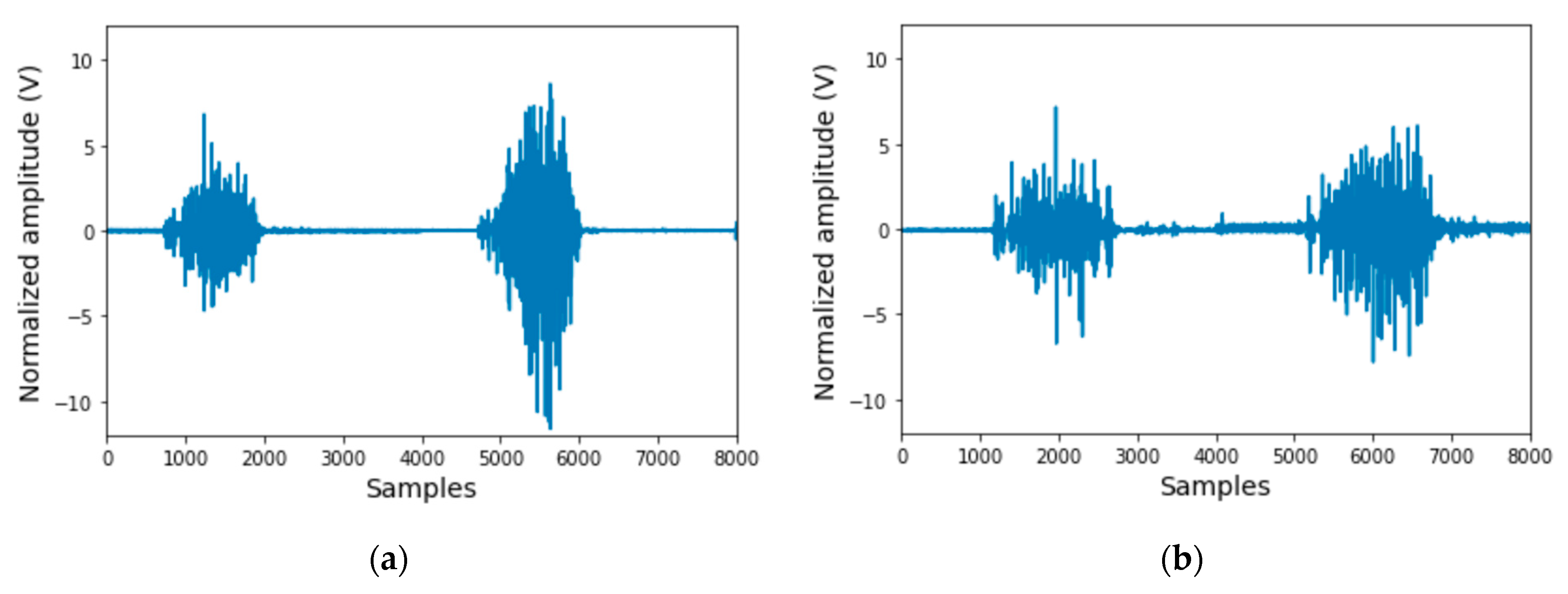 Electronics 12 04030 g002