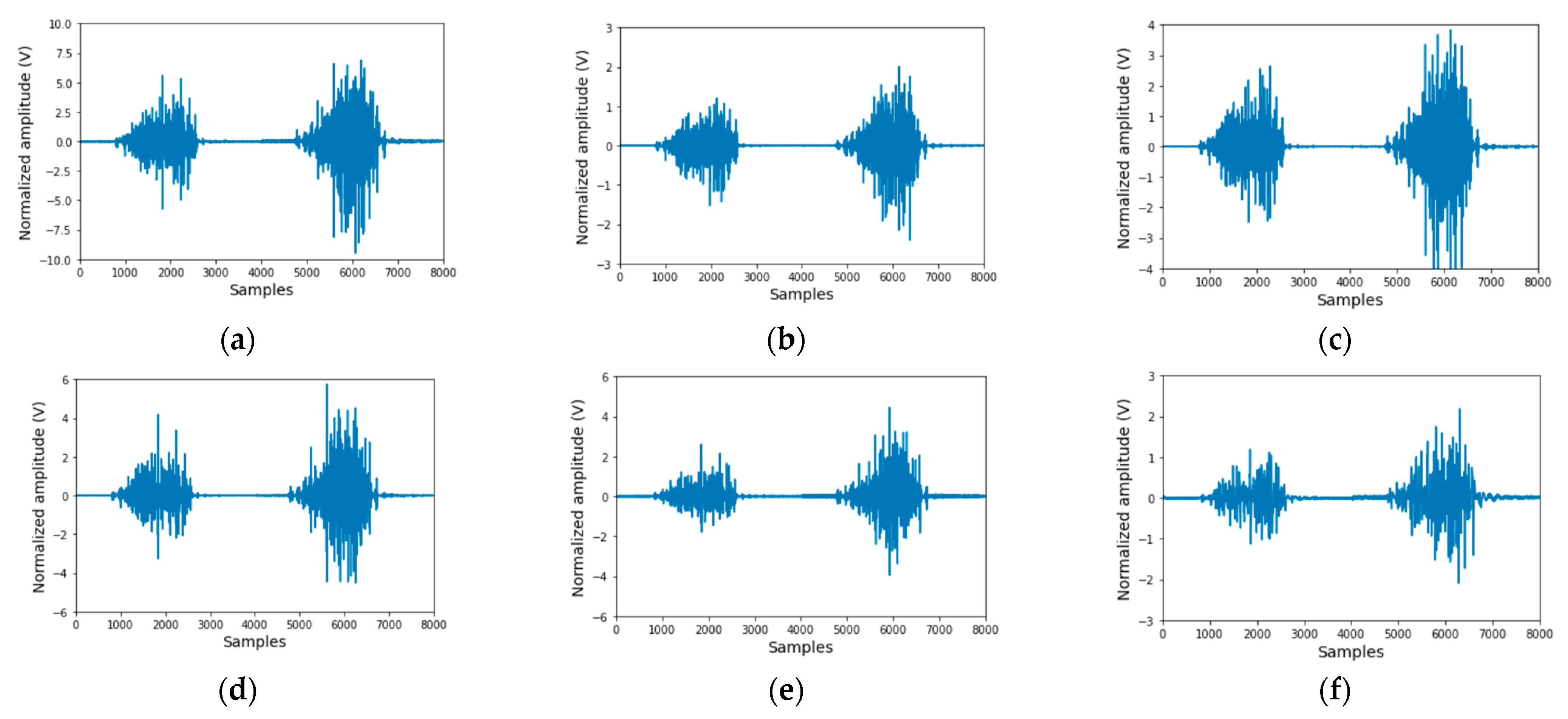 Electronics 12 04030 g003