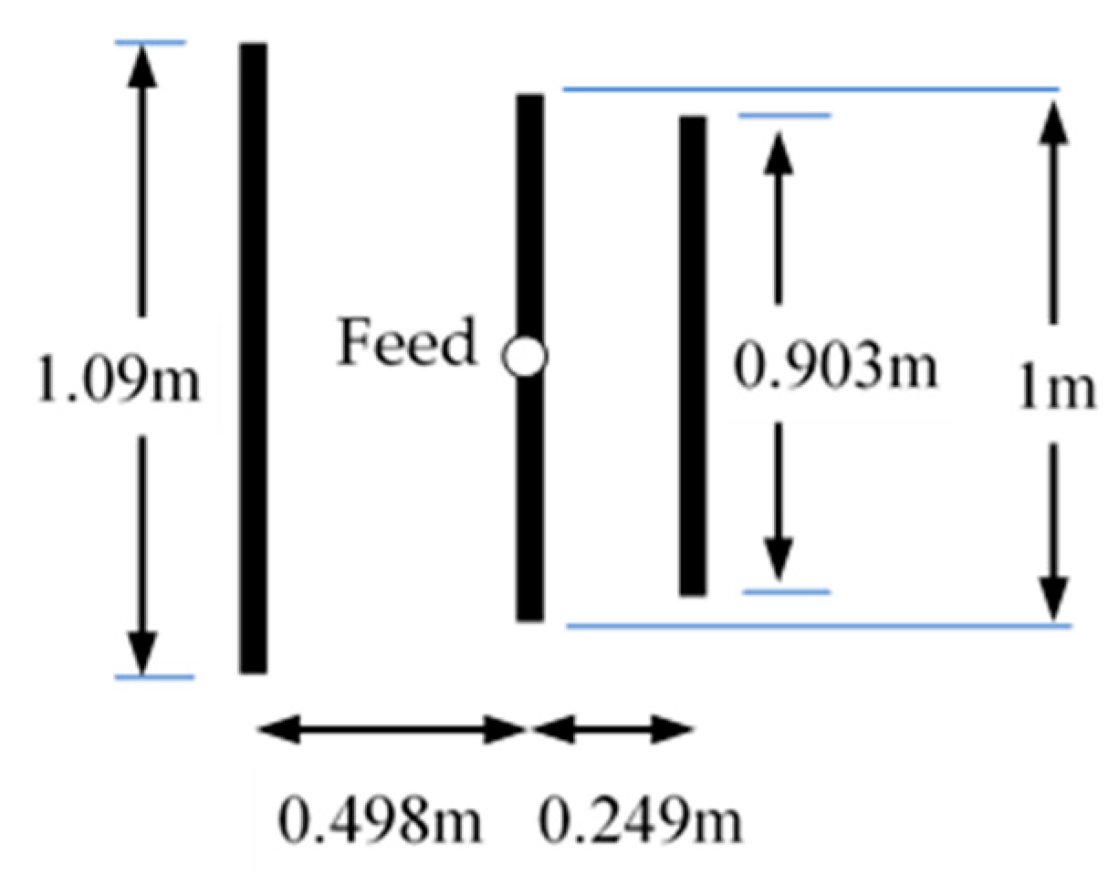 Electronics 12 04031 g007