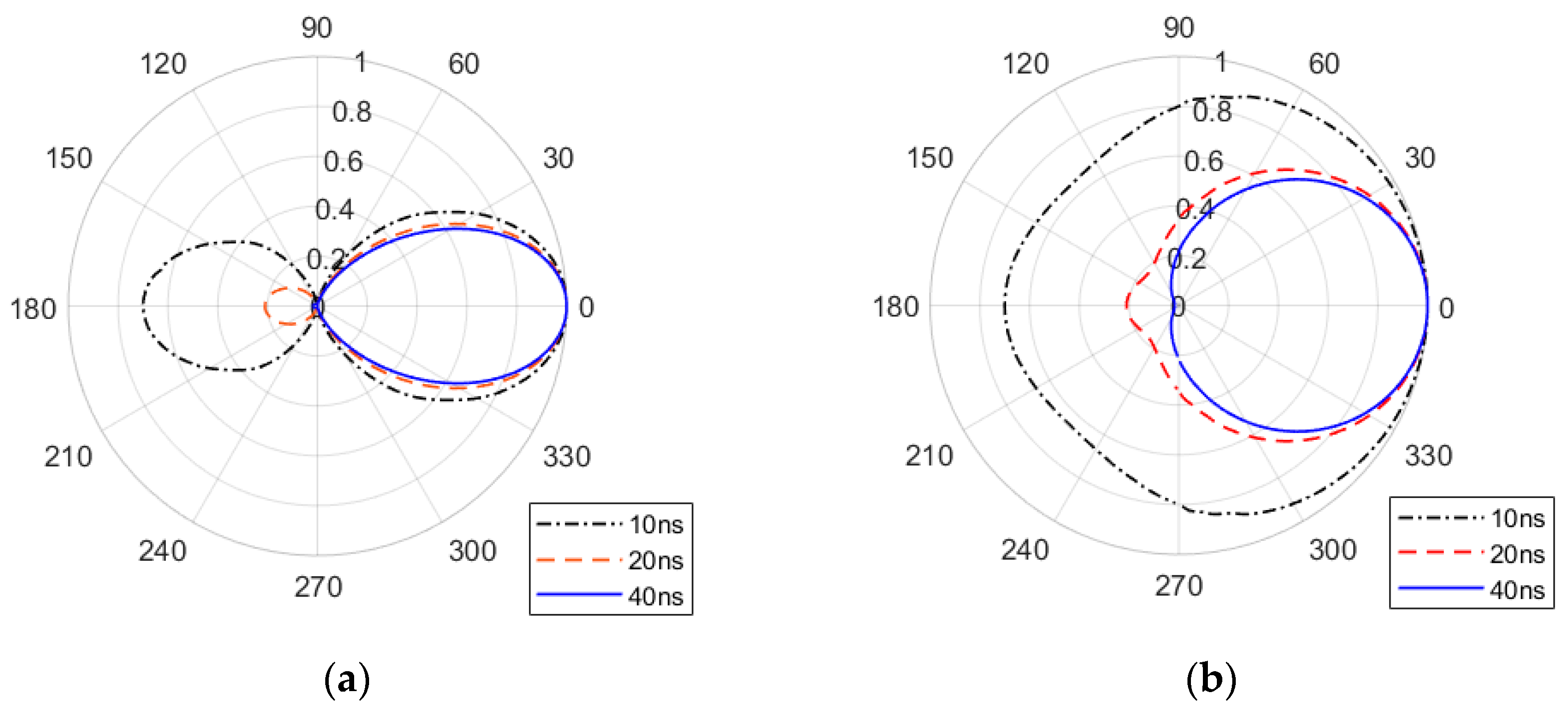 Electronics 12 04031 g012