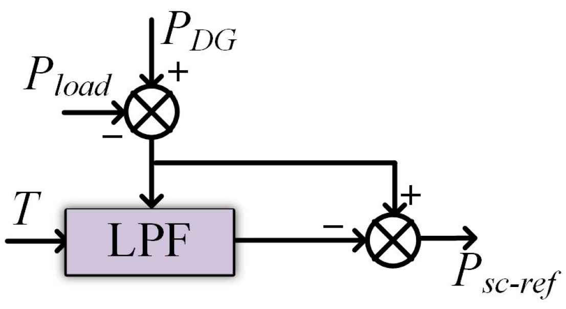 Electronics 12 04032 g004