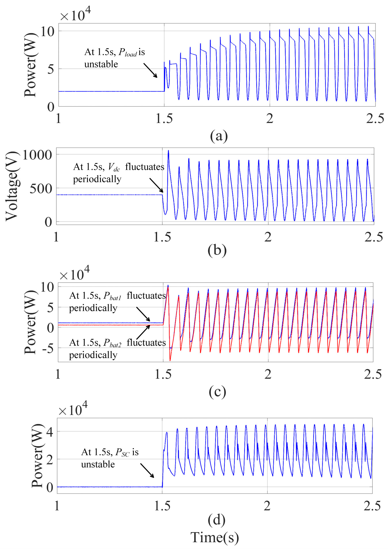 Electronics 12 04032 g014