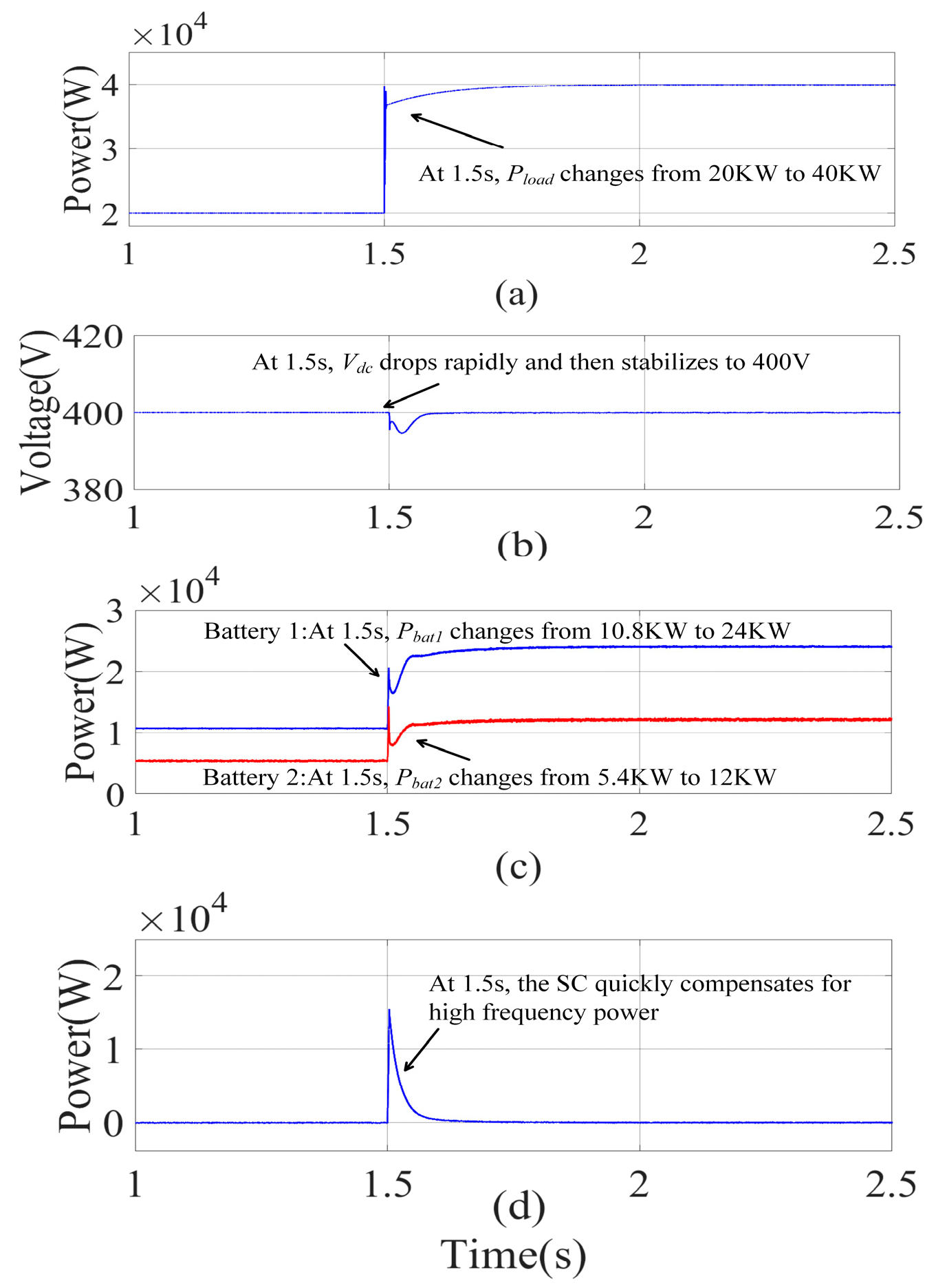 Electronics 12 04032 g015
