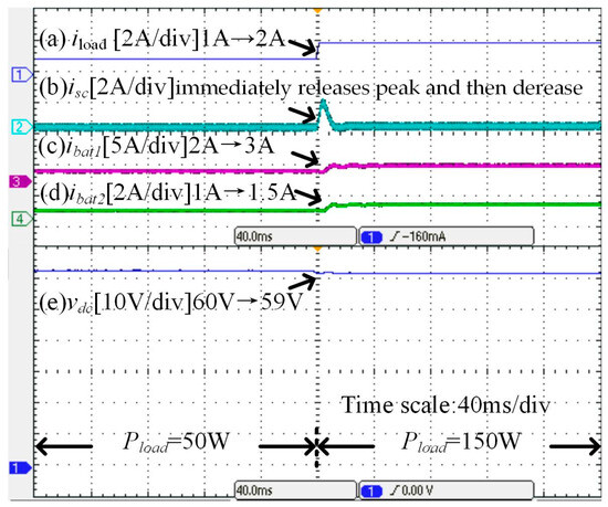 Large-Signal Stability Analysis for Islanded DC Microgrids