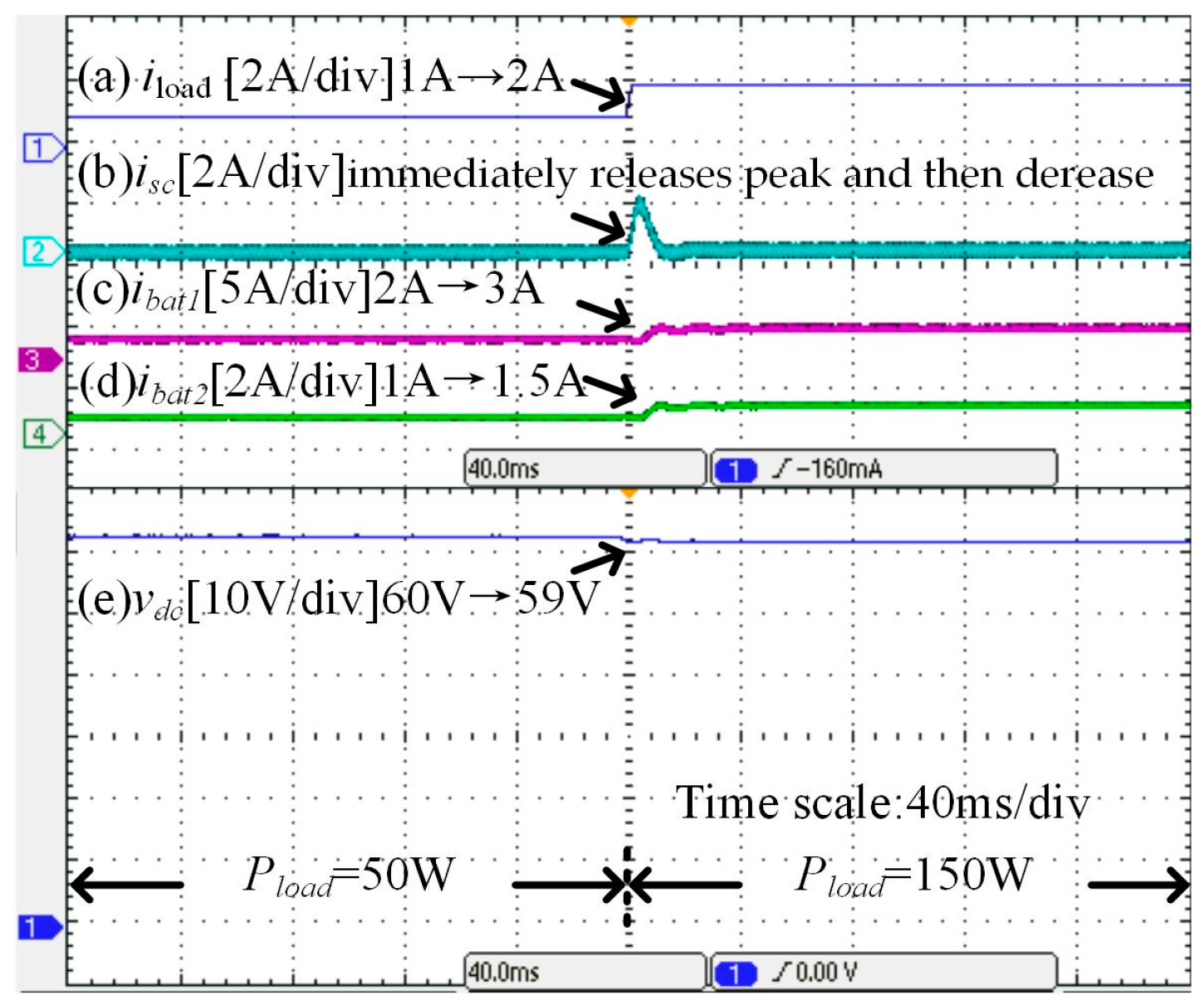 Electronics 12 04032 g018