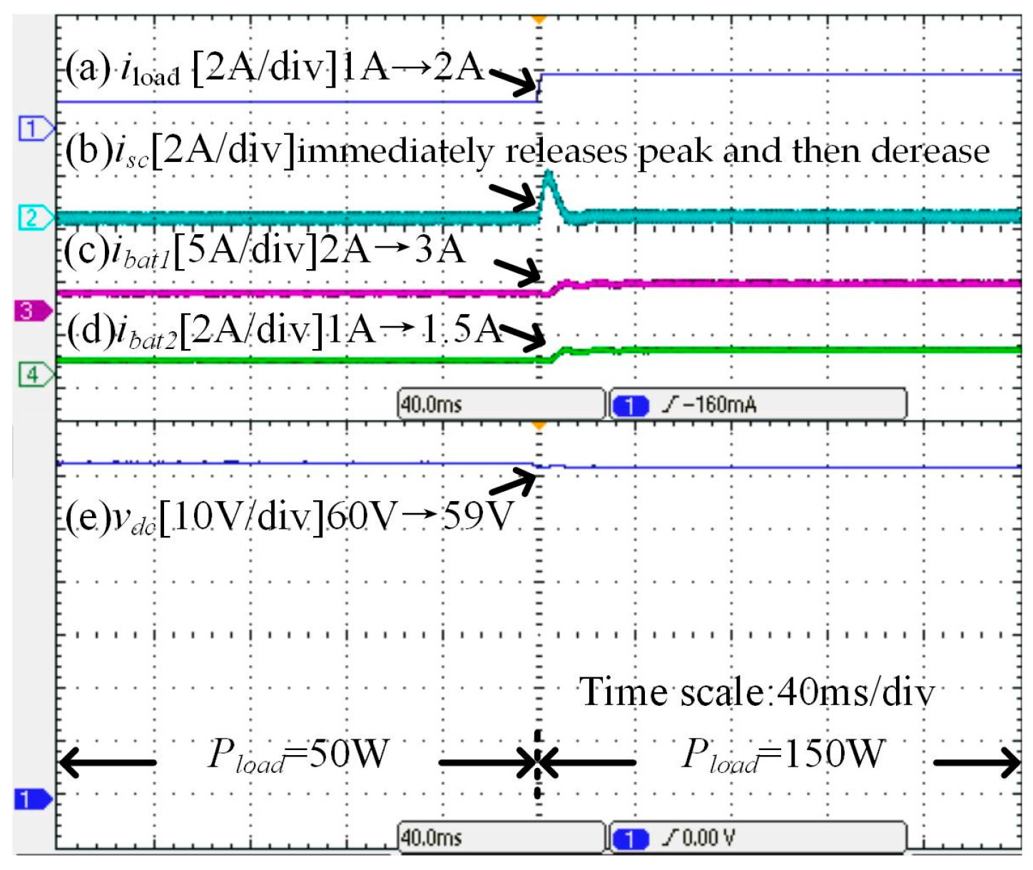 Electronics 12 04032 g020